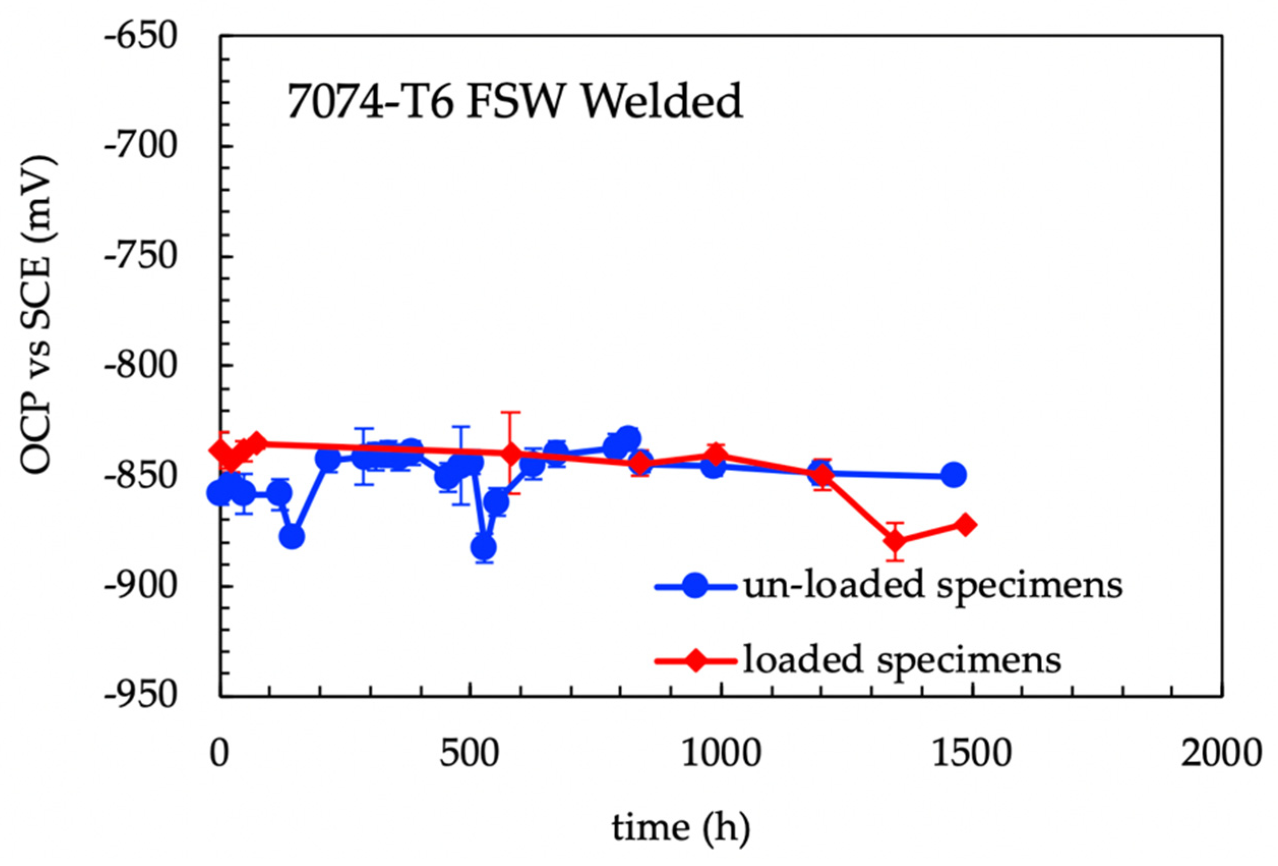 Materials 13 02600 g007