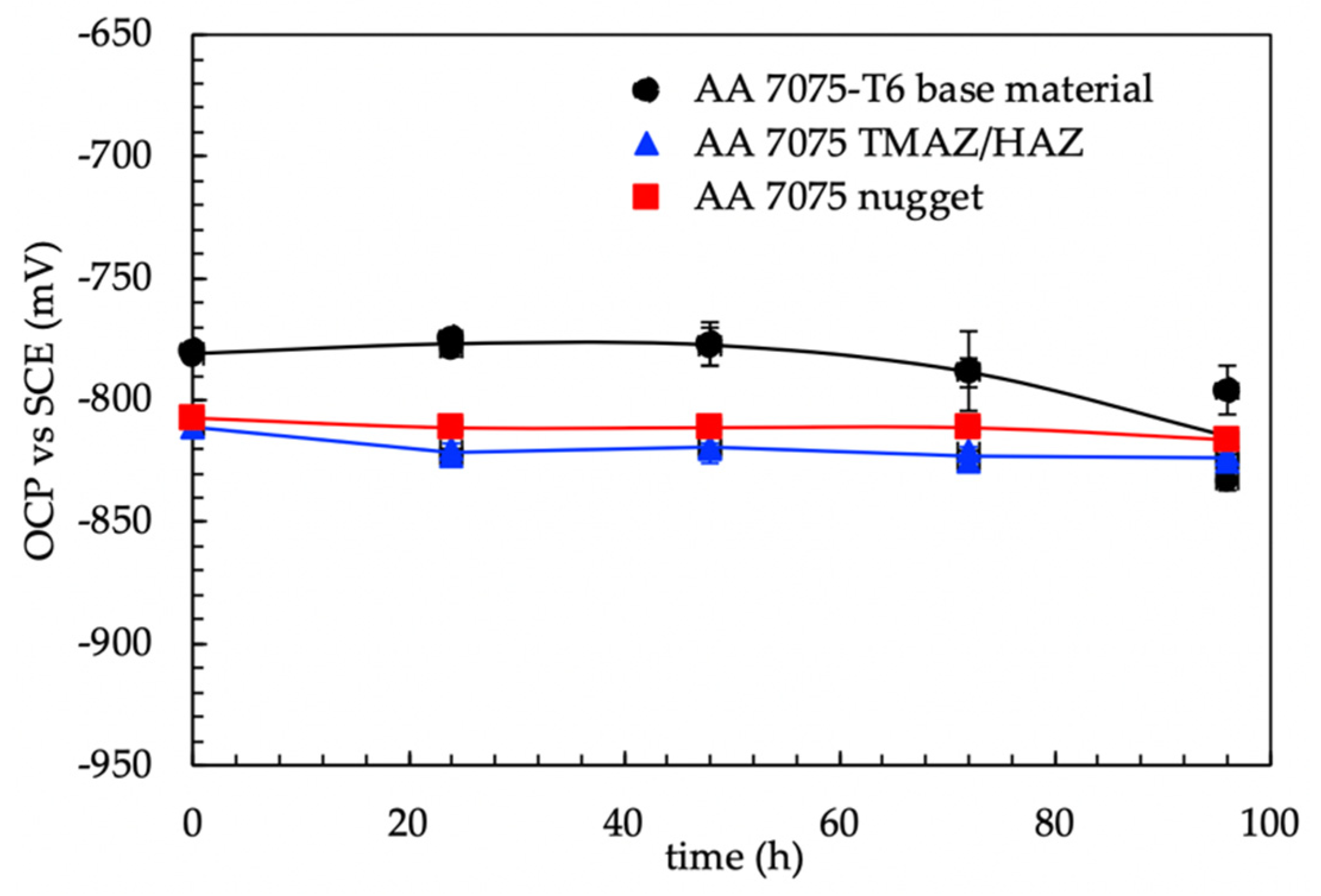 Materials 13 02600 g008