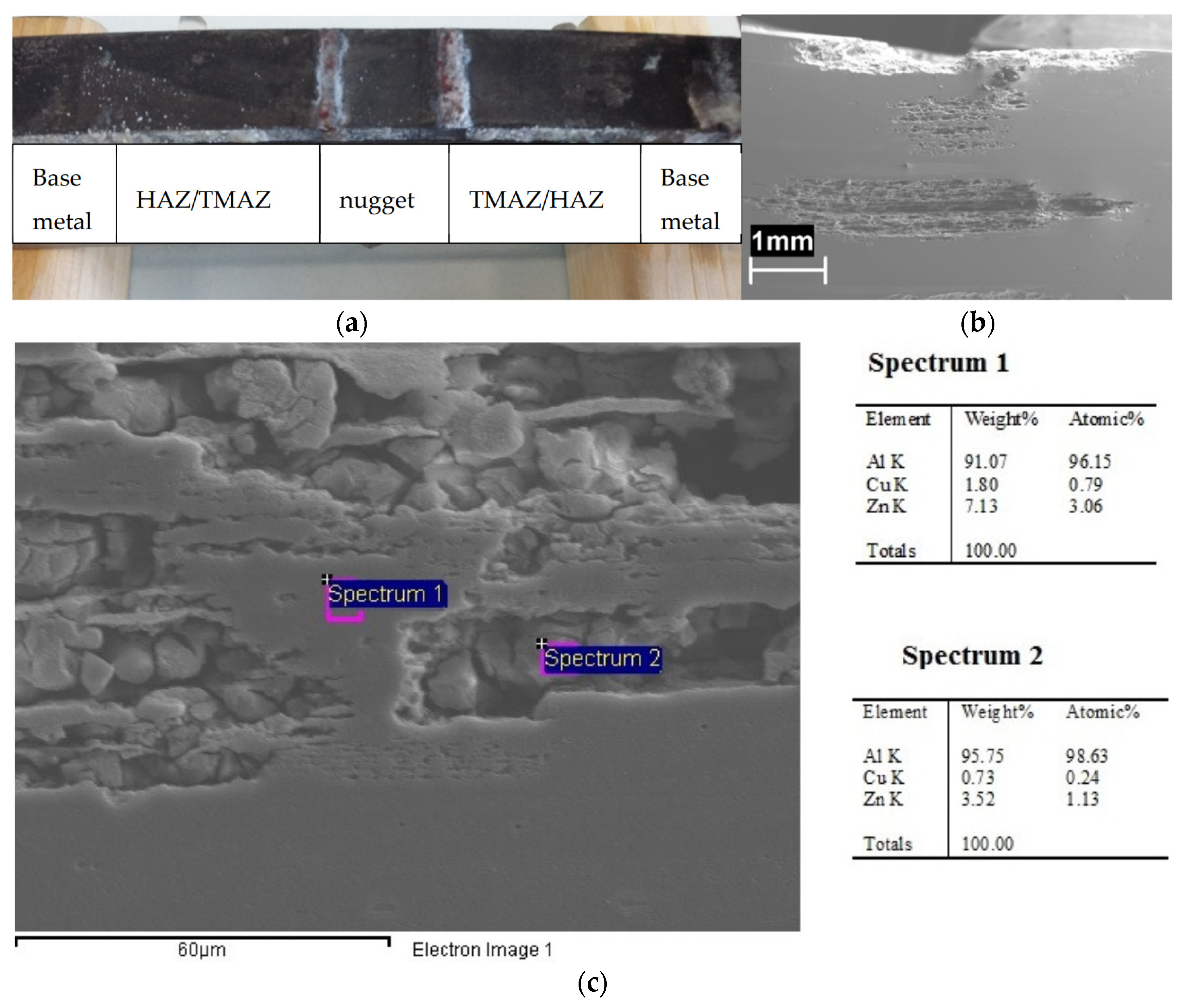 Materials 13 02600 g009
