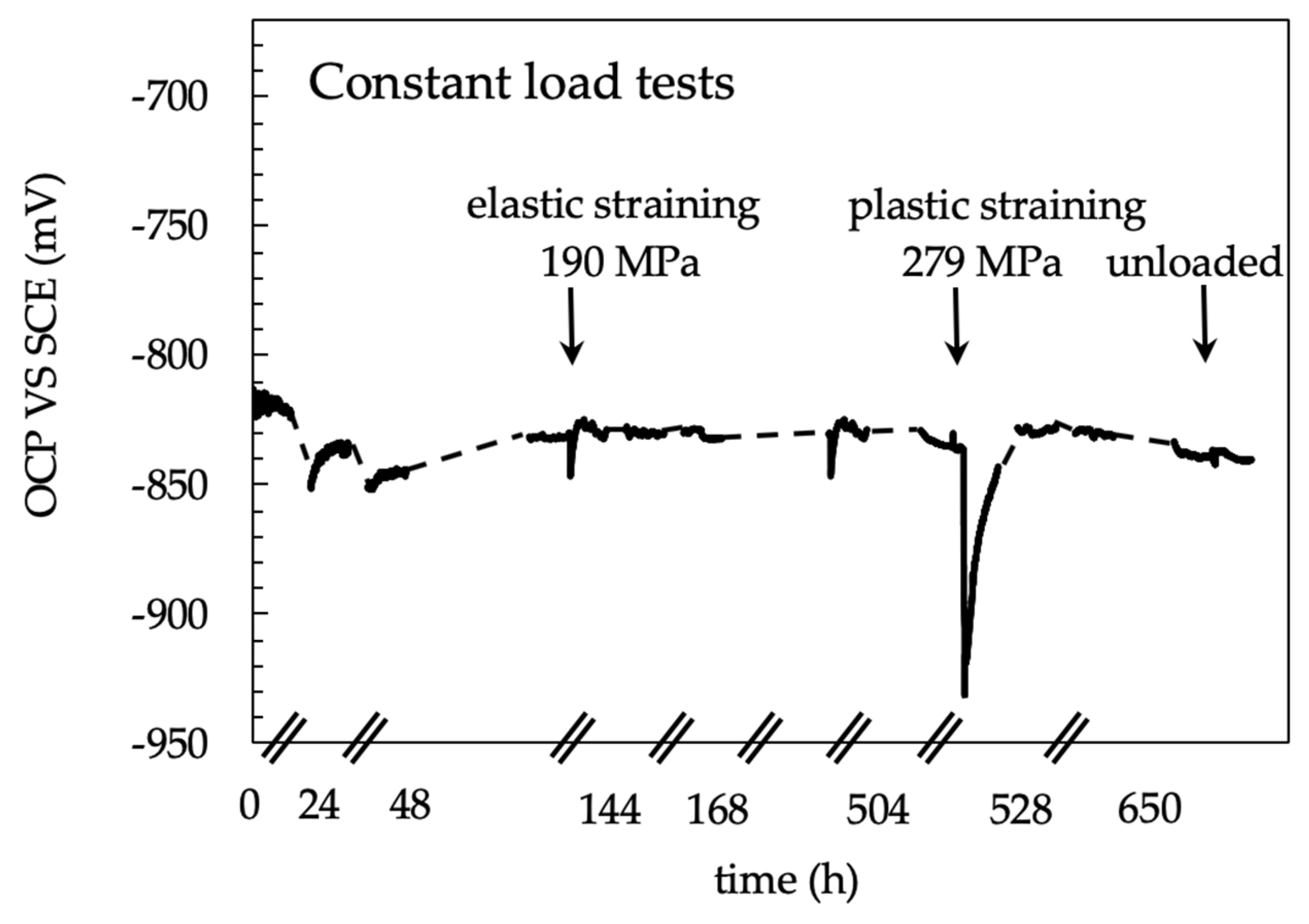 Materials 13 02600 g010