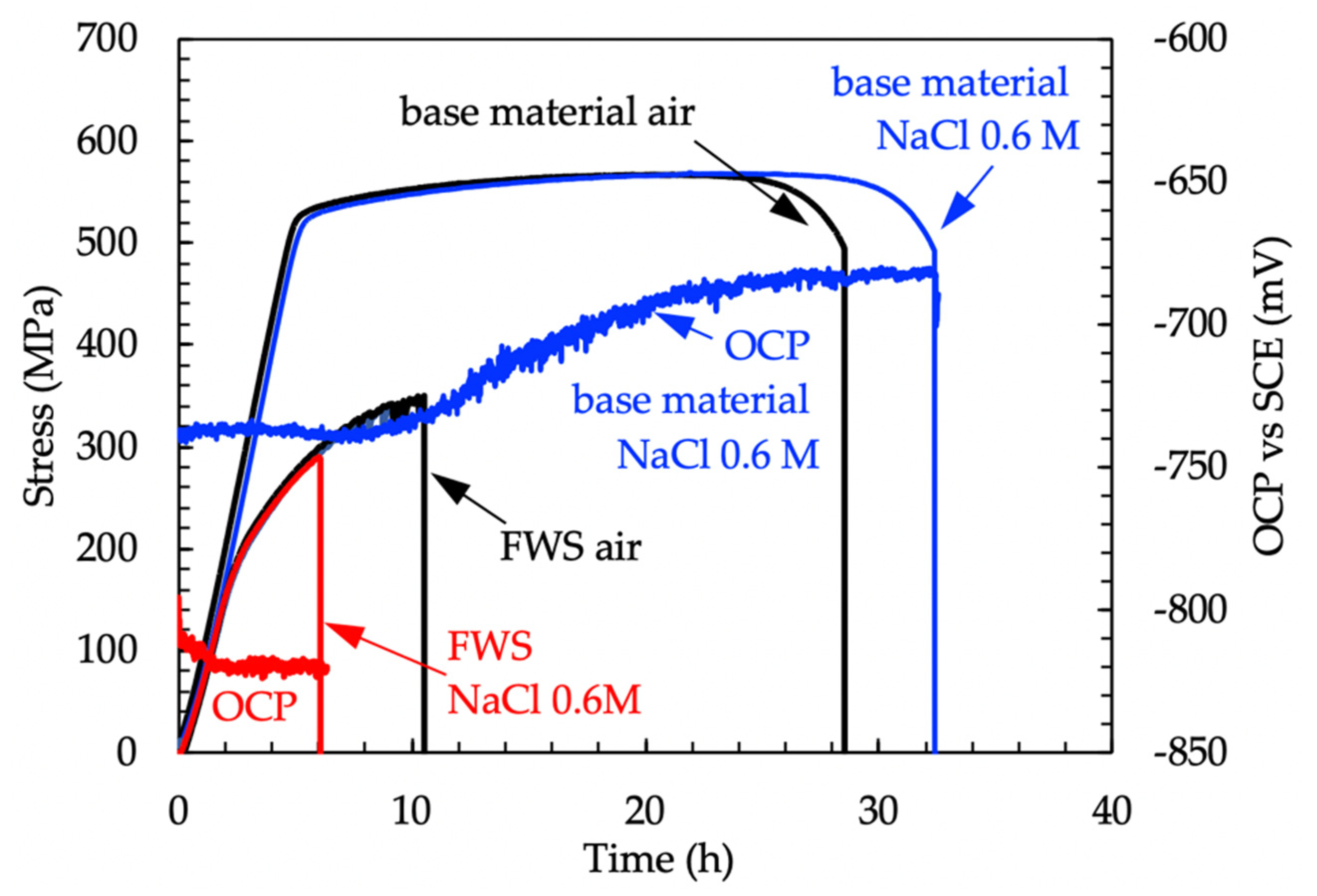 Materials 13 02600 g013