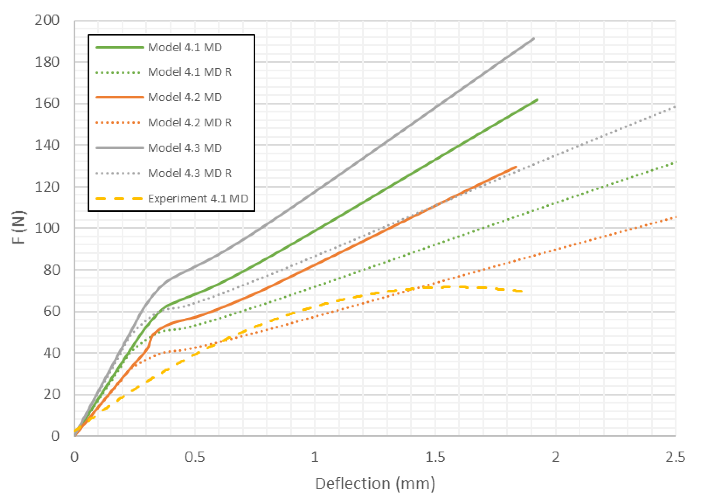 Materials 13 02601 g012