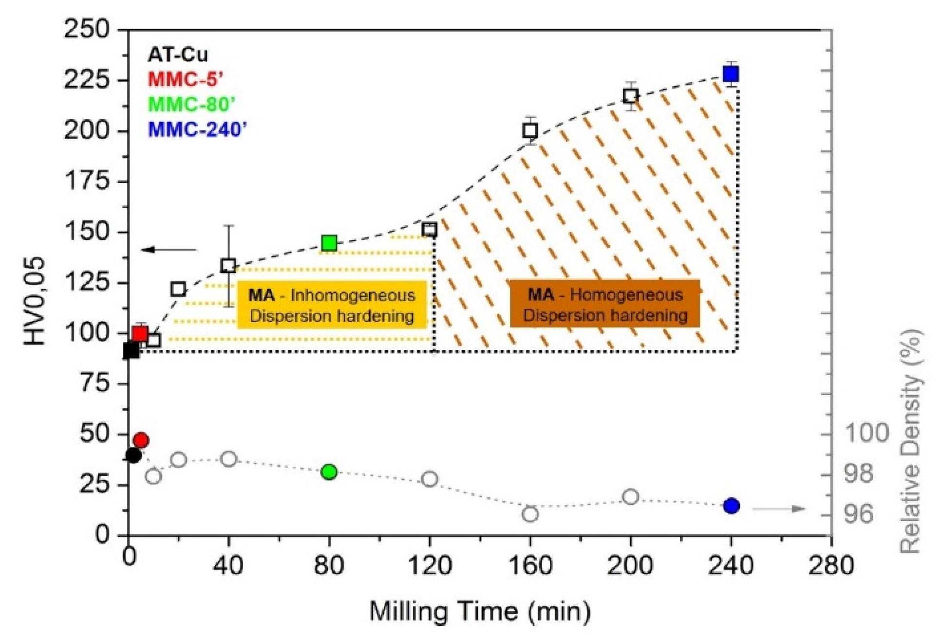 Materials 13 02602 g007 Materials 13 02602 g007