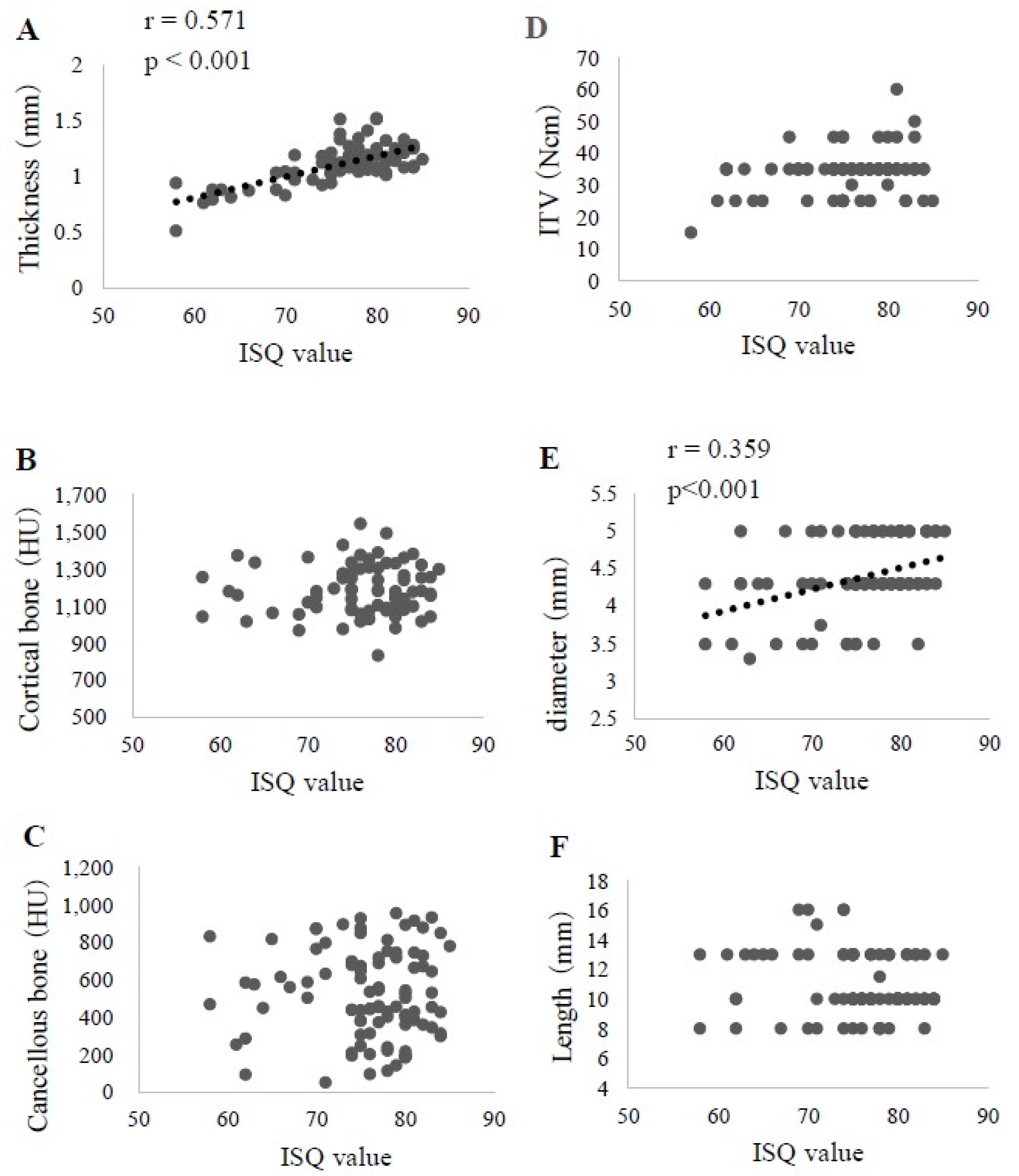 Materials 13 02605 g005