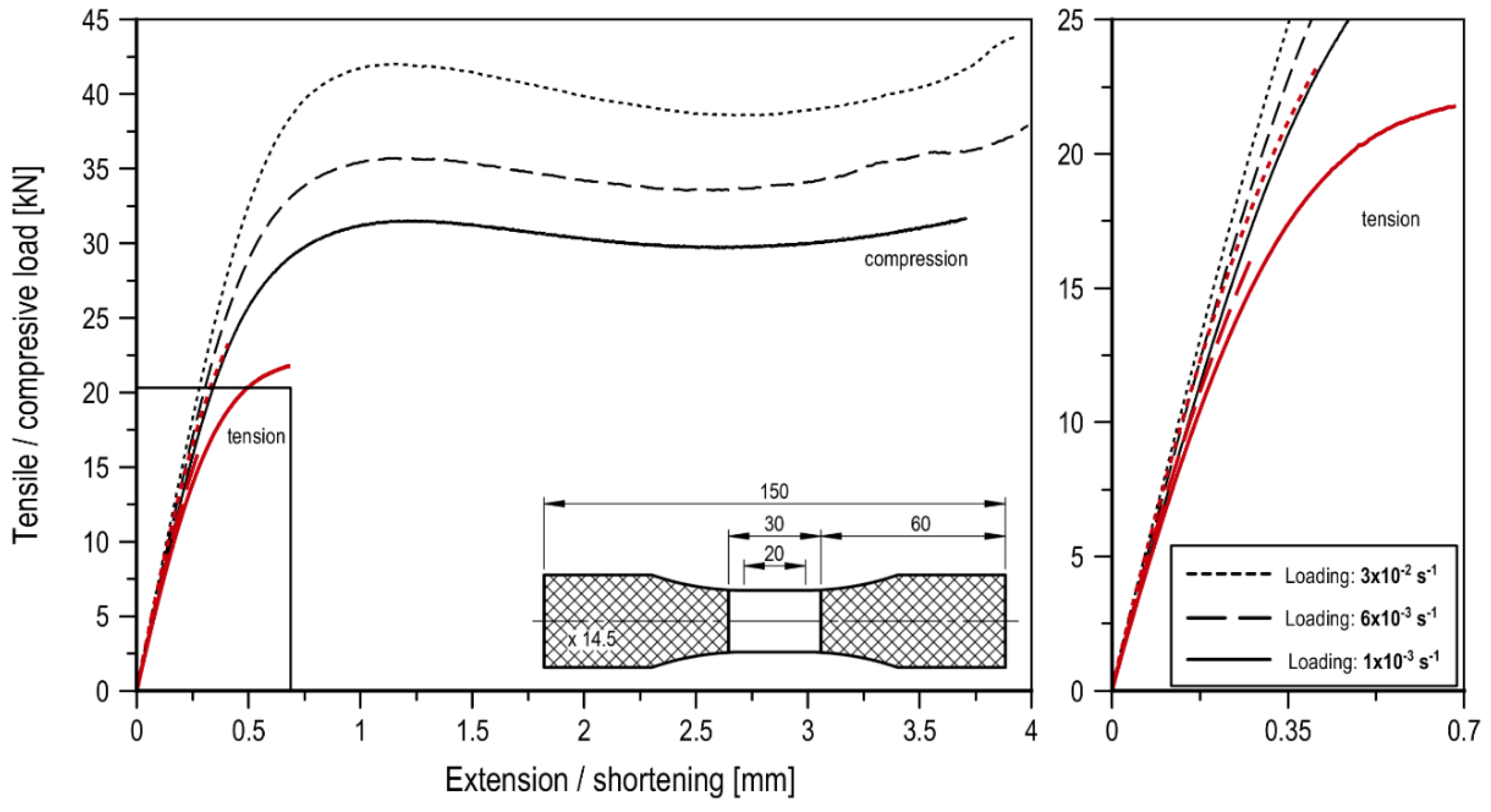 Materials 13 02613 g001 Materials 13 02613 g001