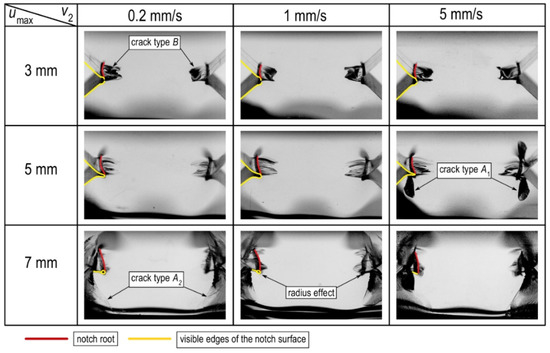 Materials 13 02613 g0a3