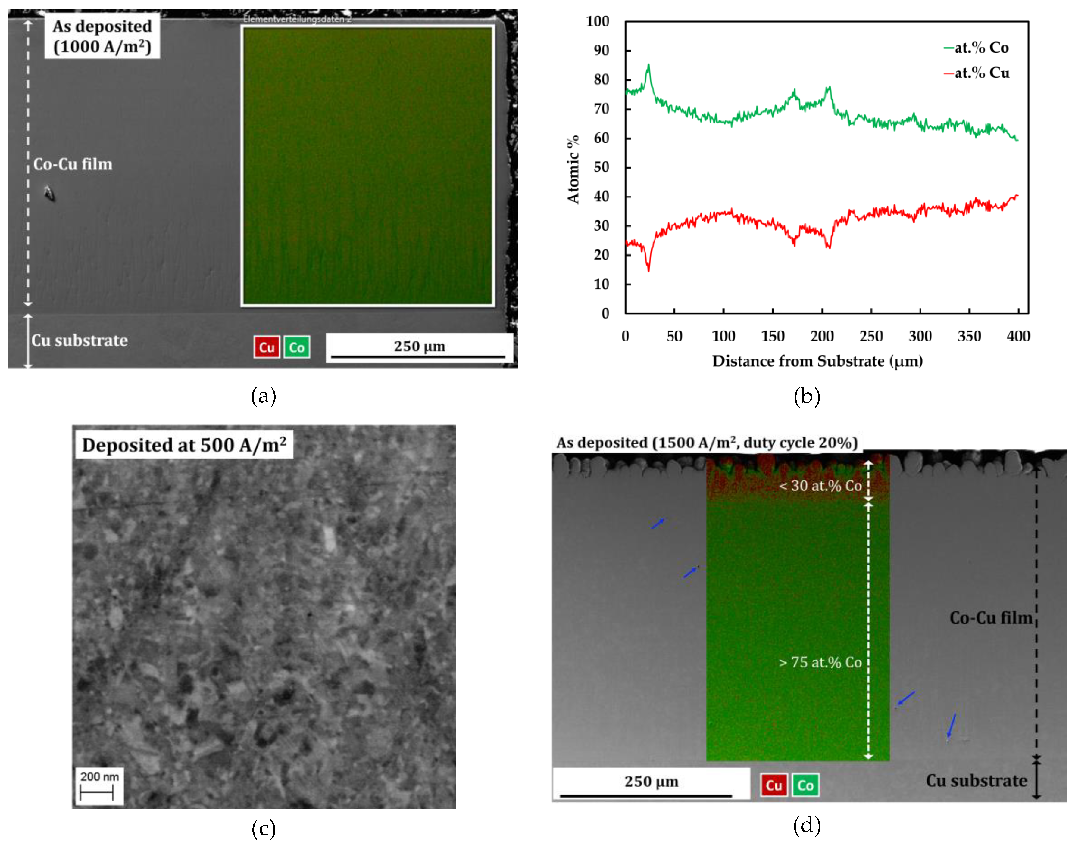 Materials 13 02616 g001
