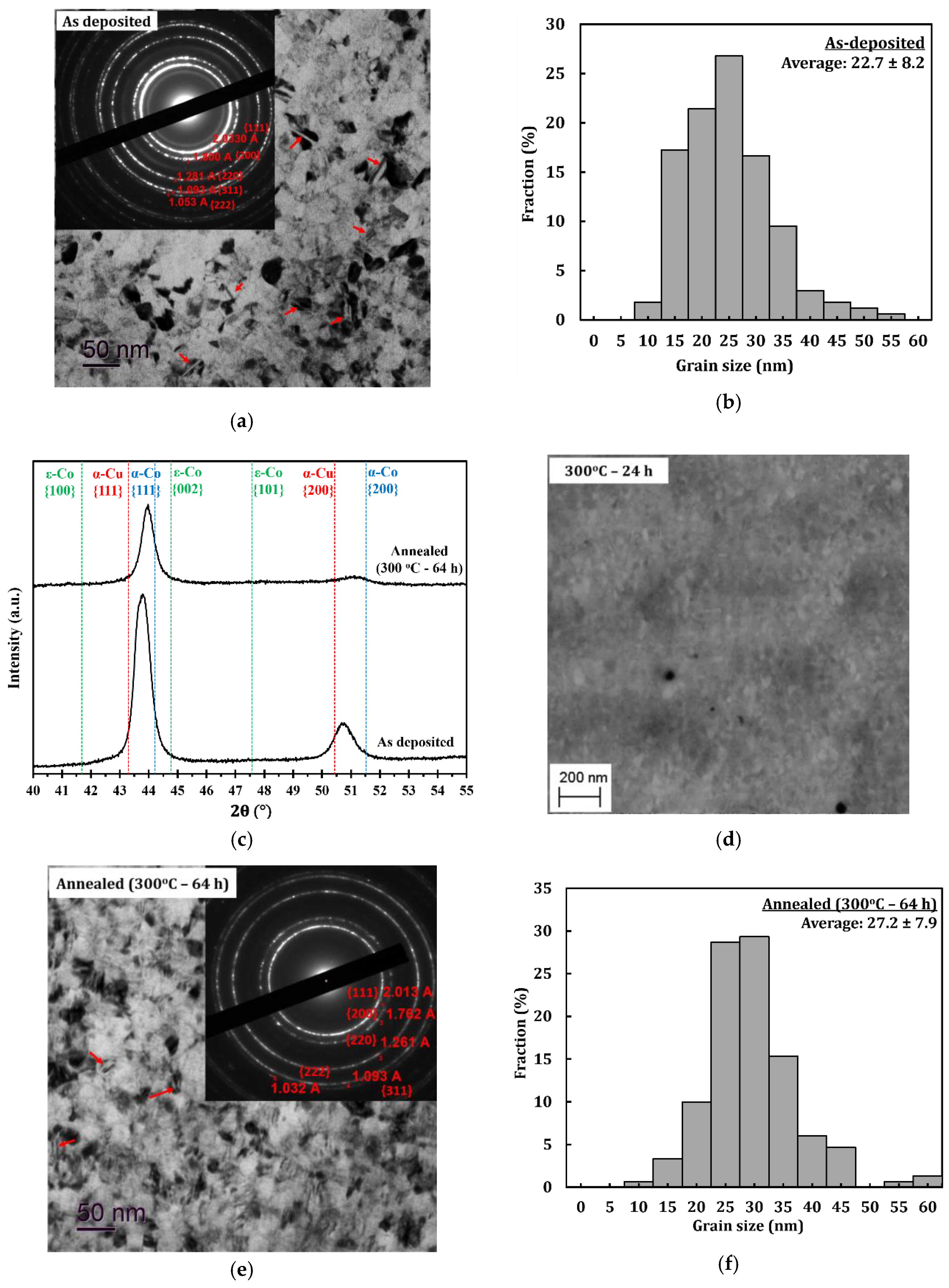 Materials 13 02616 g002