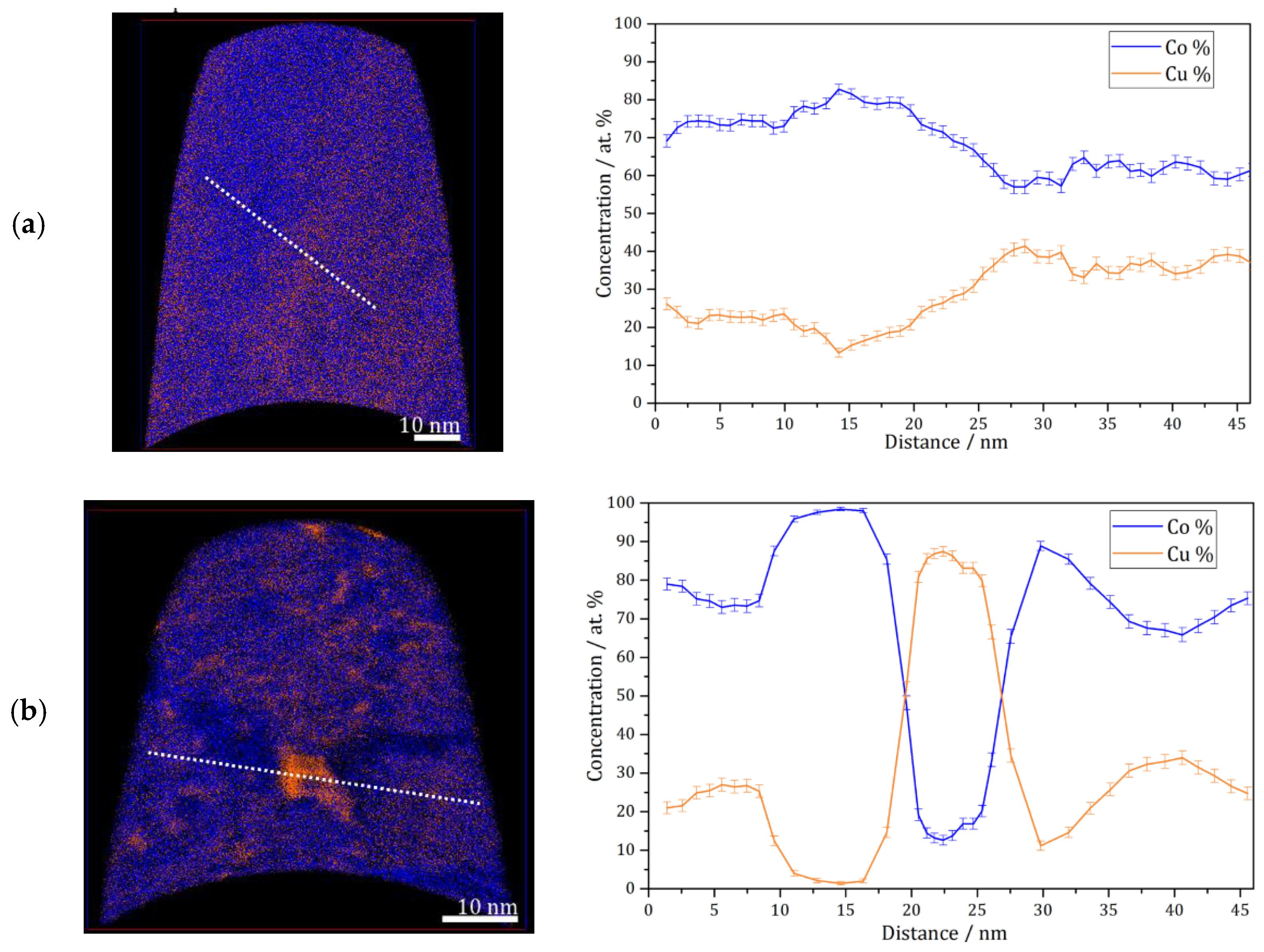 Materials 13 02616 g003a