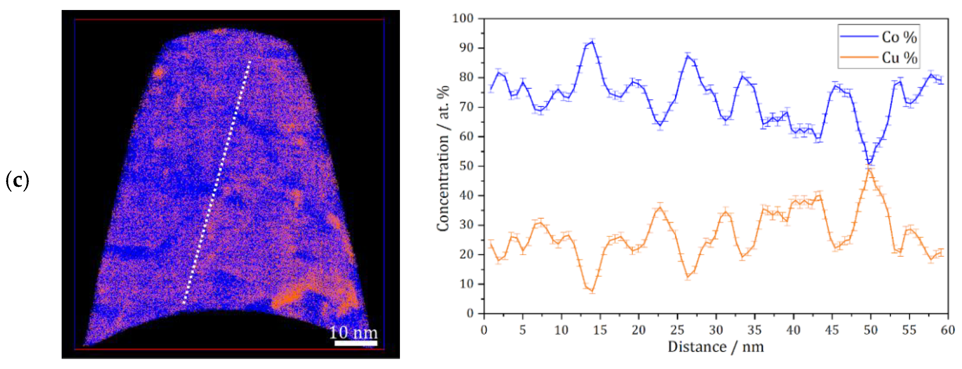 Materials 13 02616 g003b