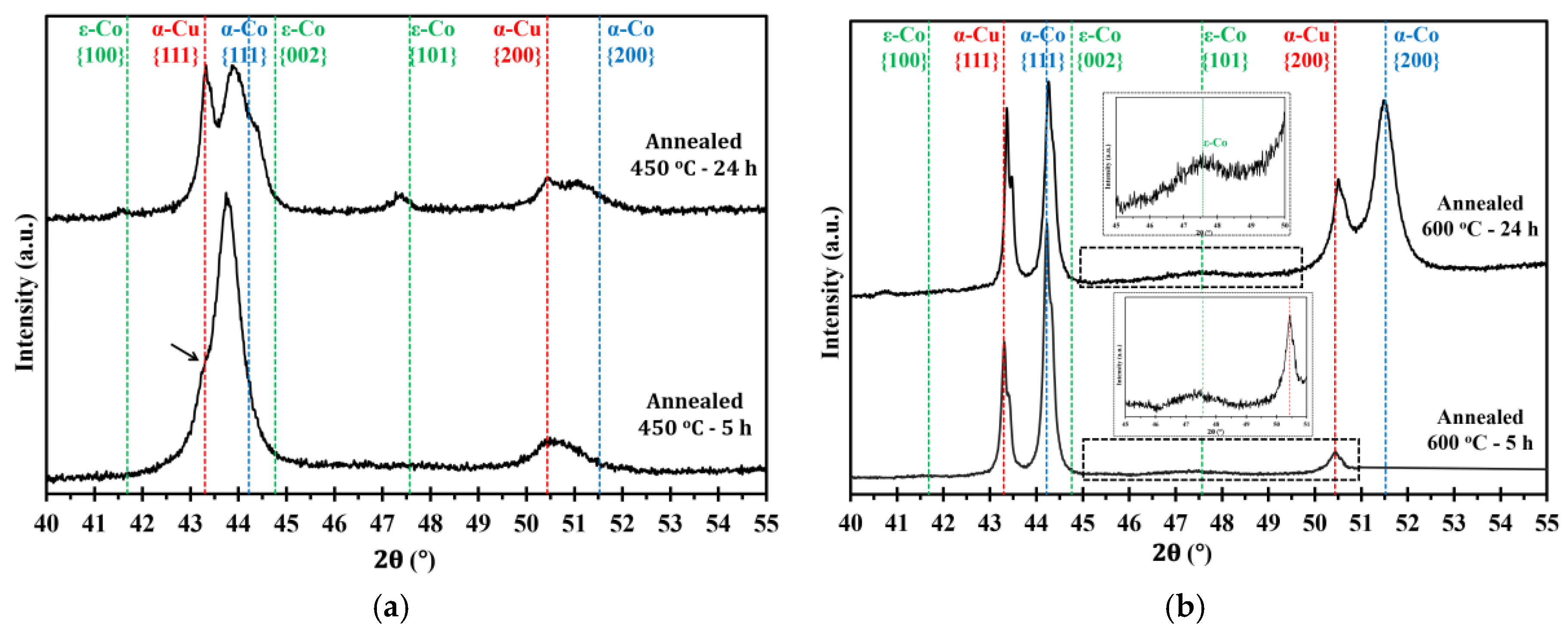Materials 13 02616 g005