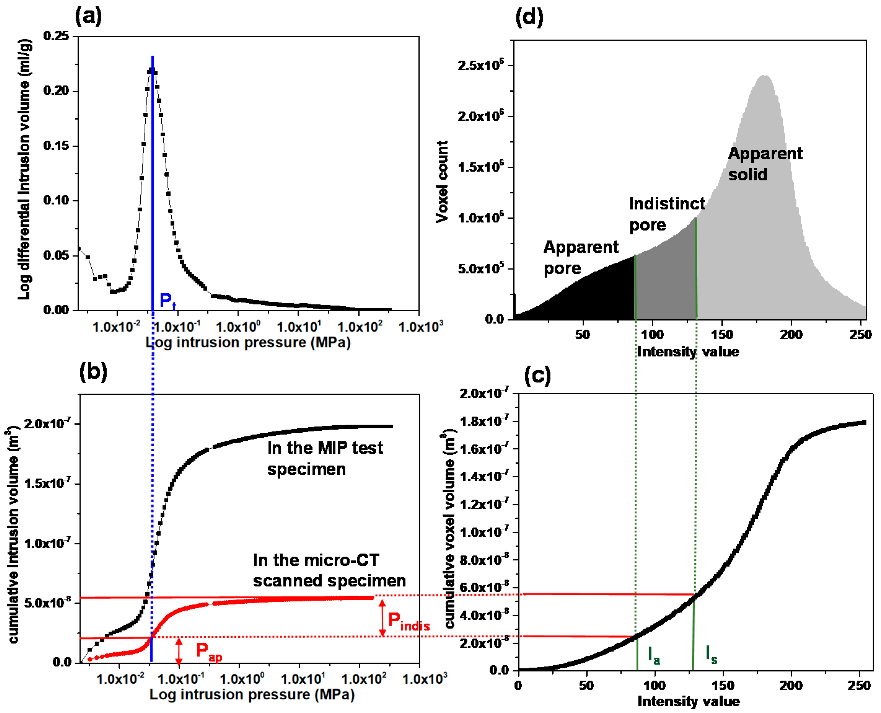 Materials 13 02619 g002