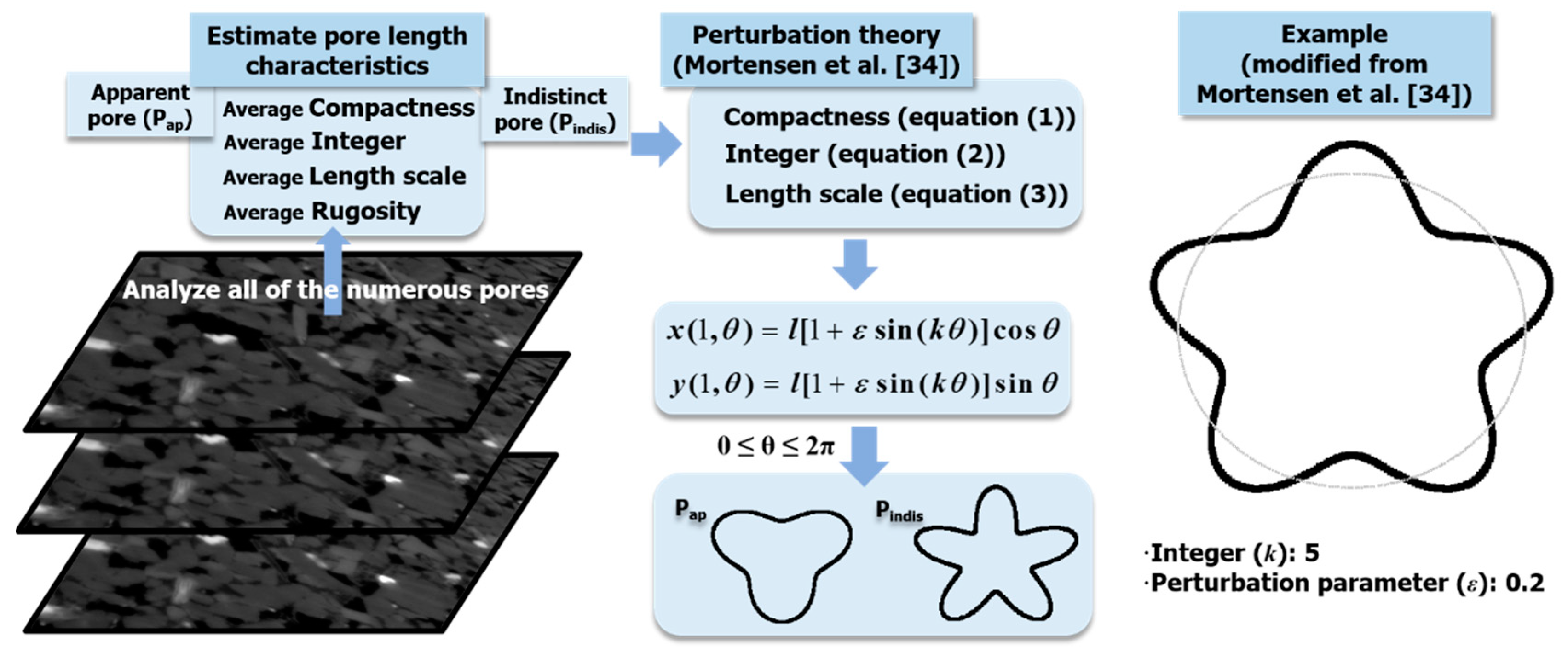 Materials 13 02619 g004