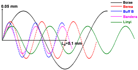 Materials 13 02619 i006