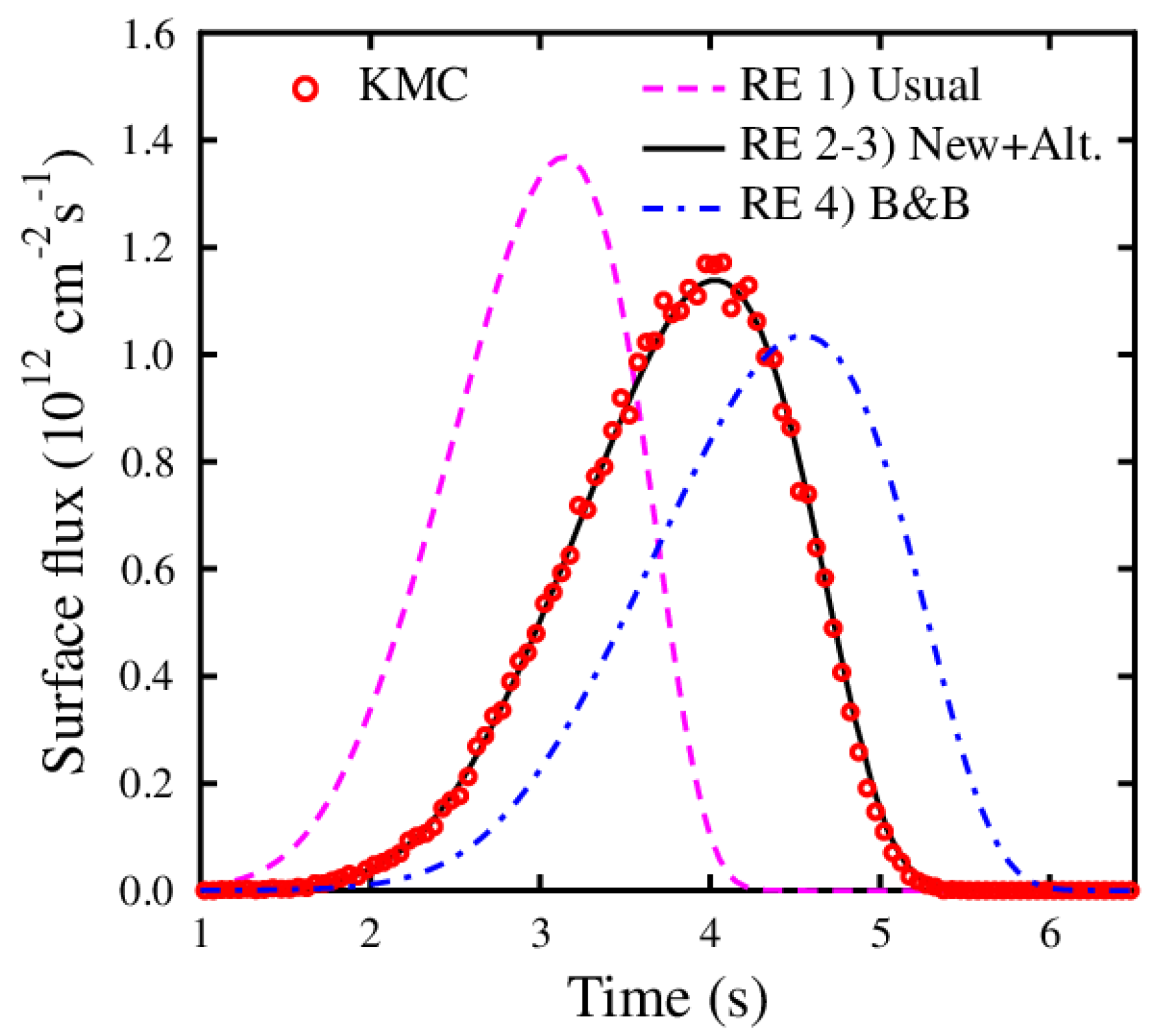 Materials 13 02621 g003