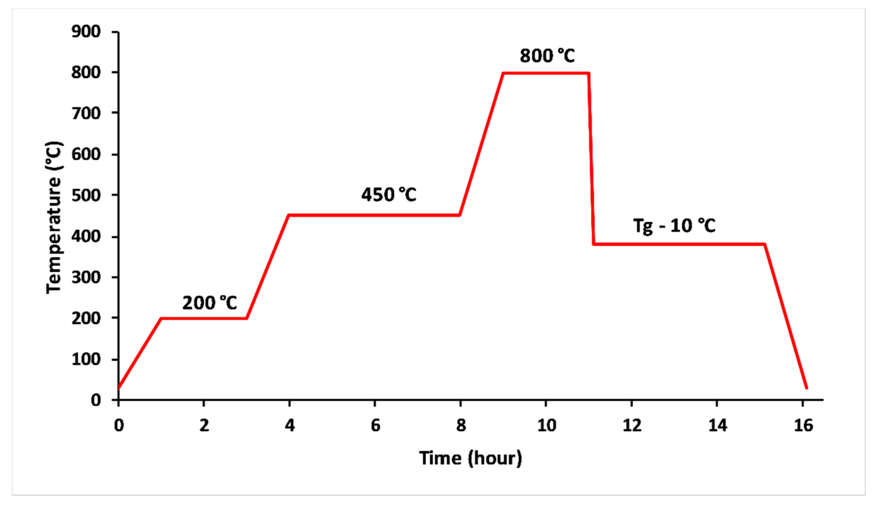 Materials 13 02637 g001