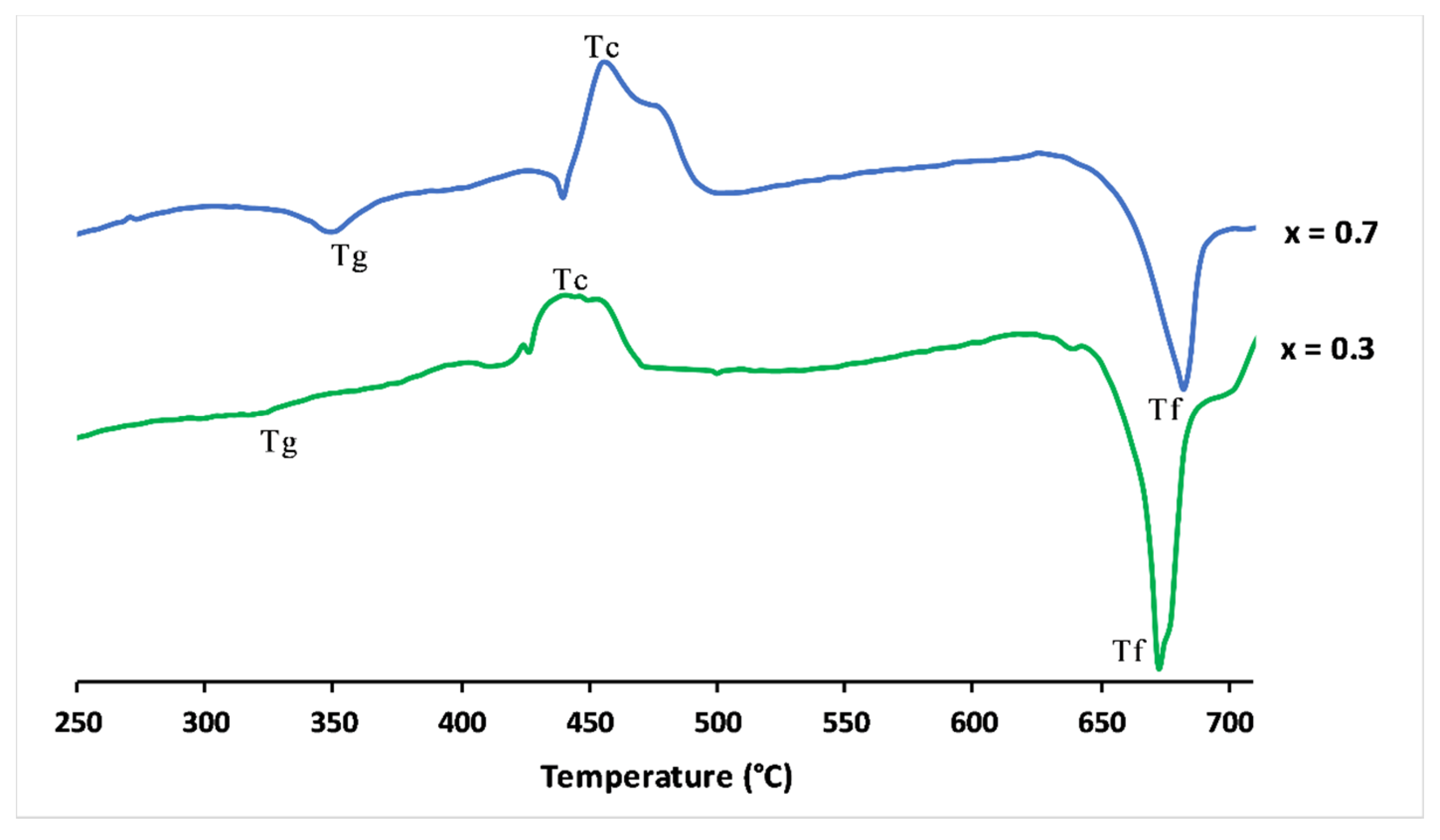 Materials 13 02637 g003