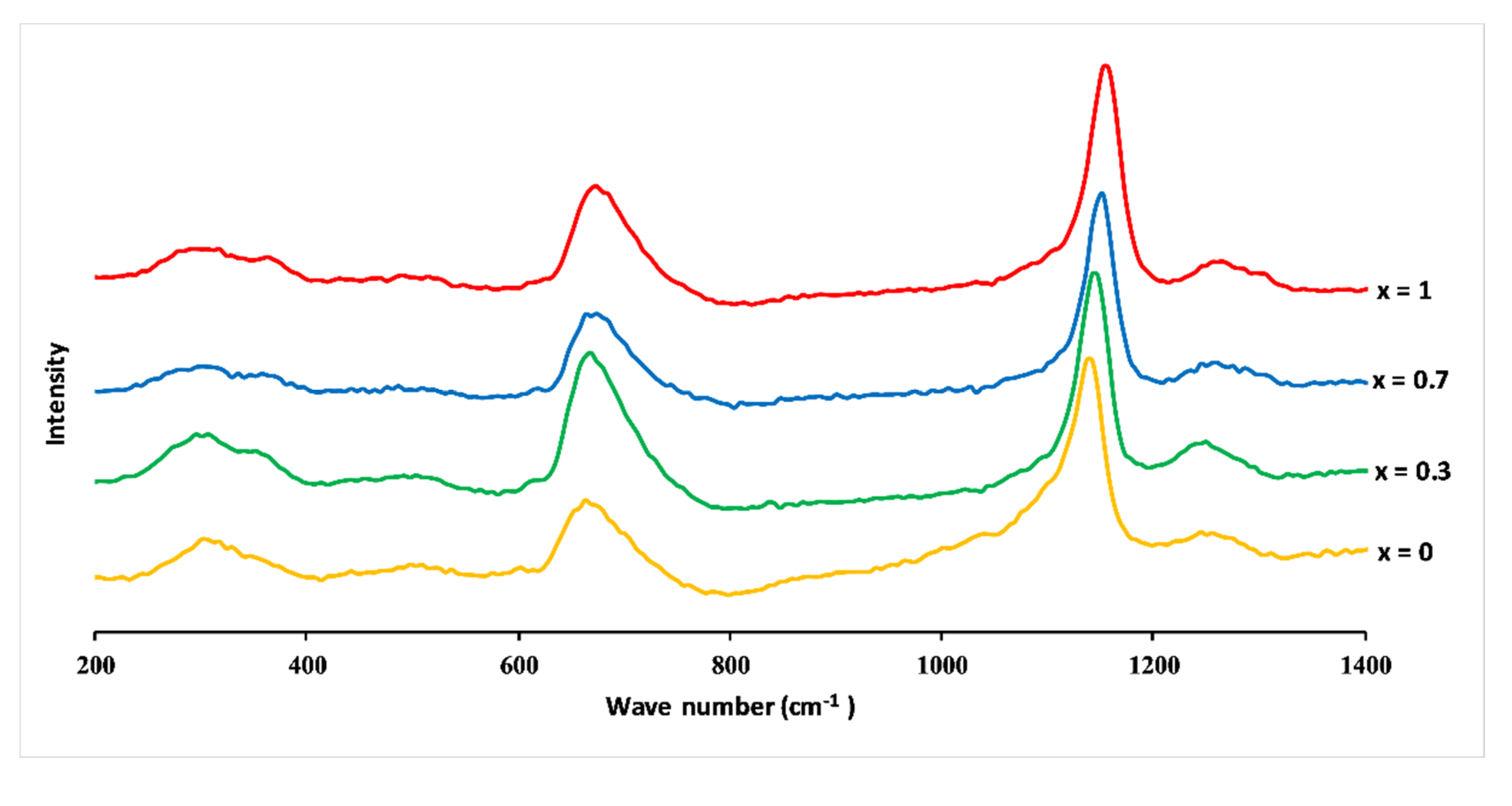Materials 13 02637 g006