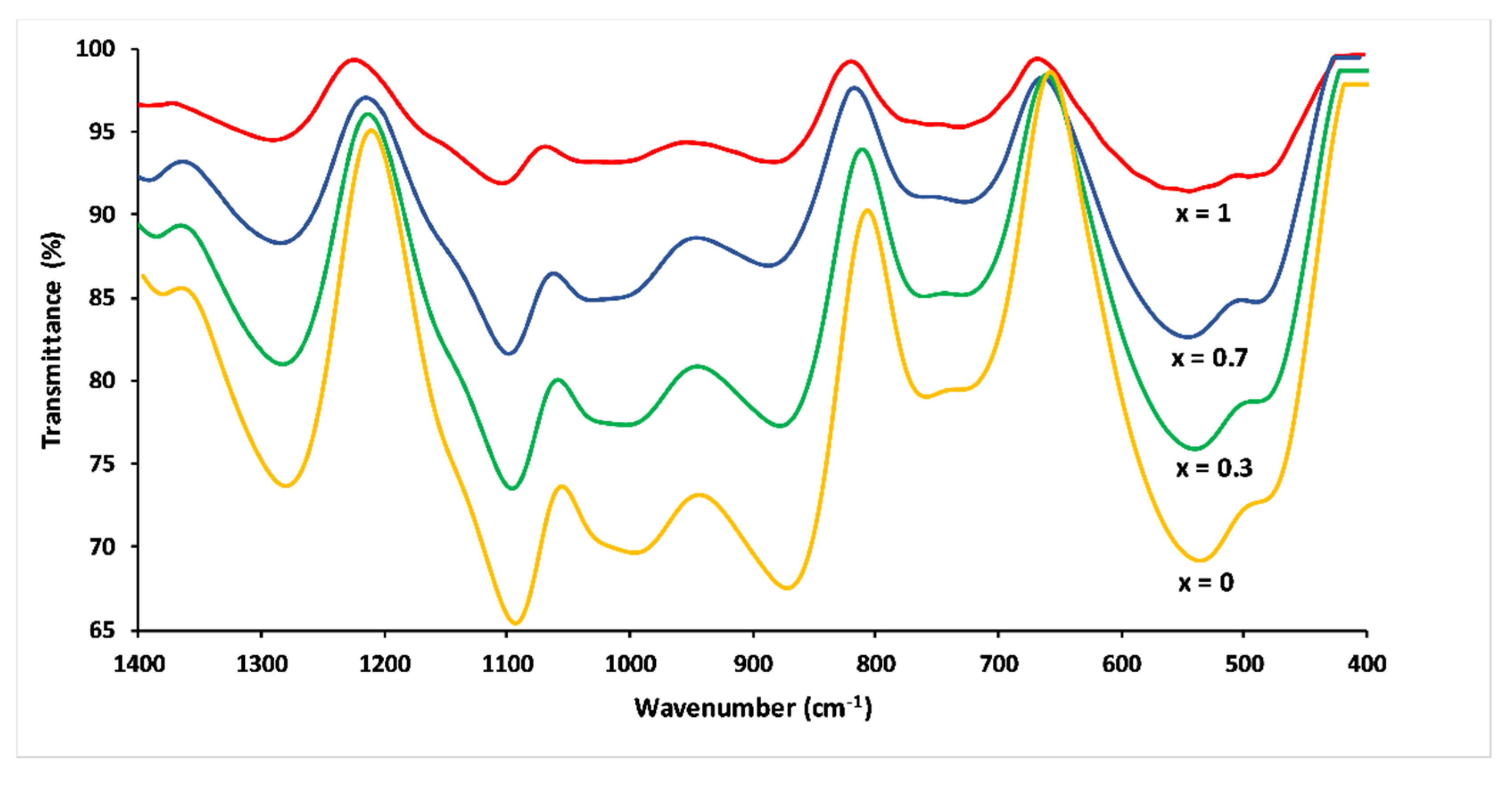 Materials 13 02637 g007