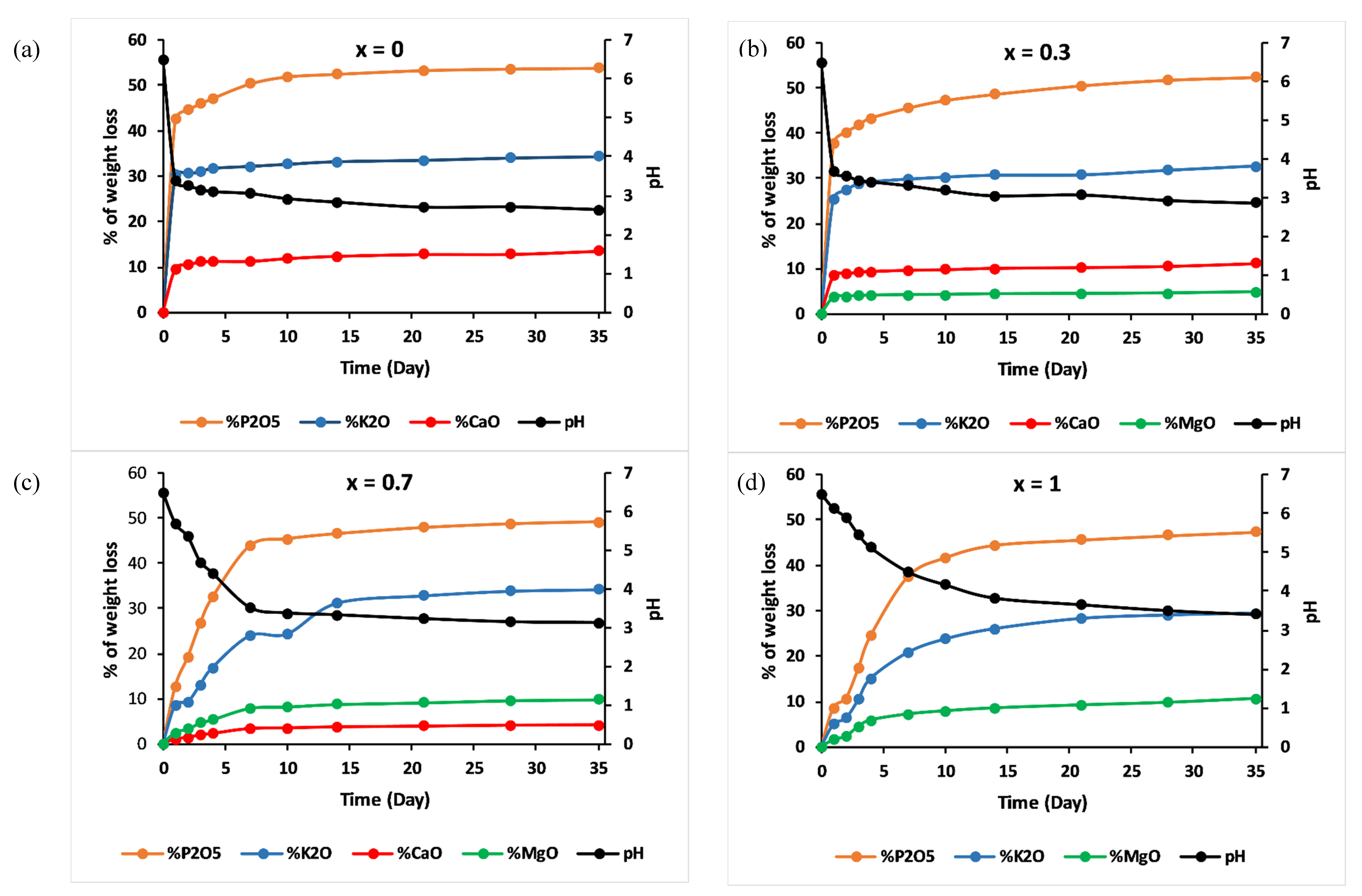 Materials 13 02637 g009