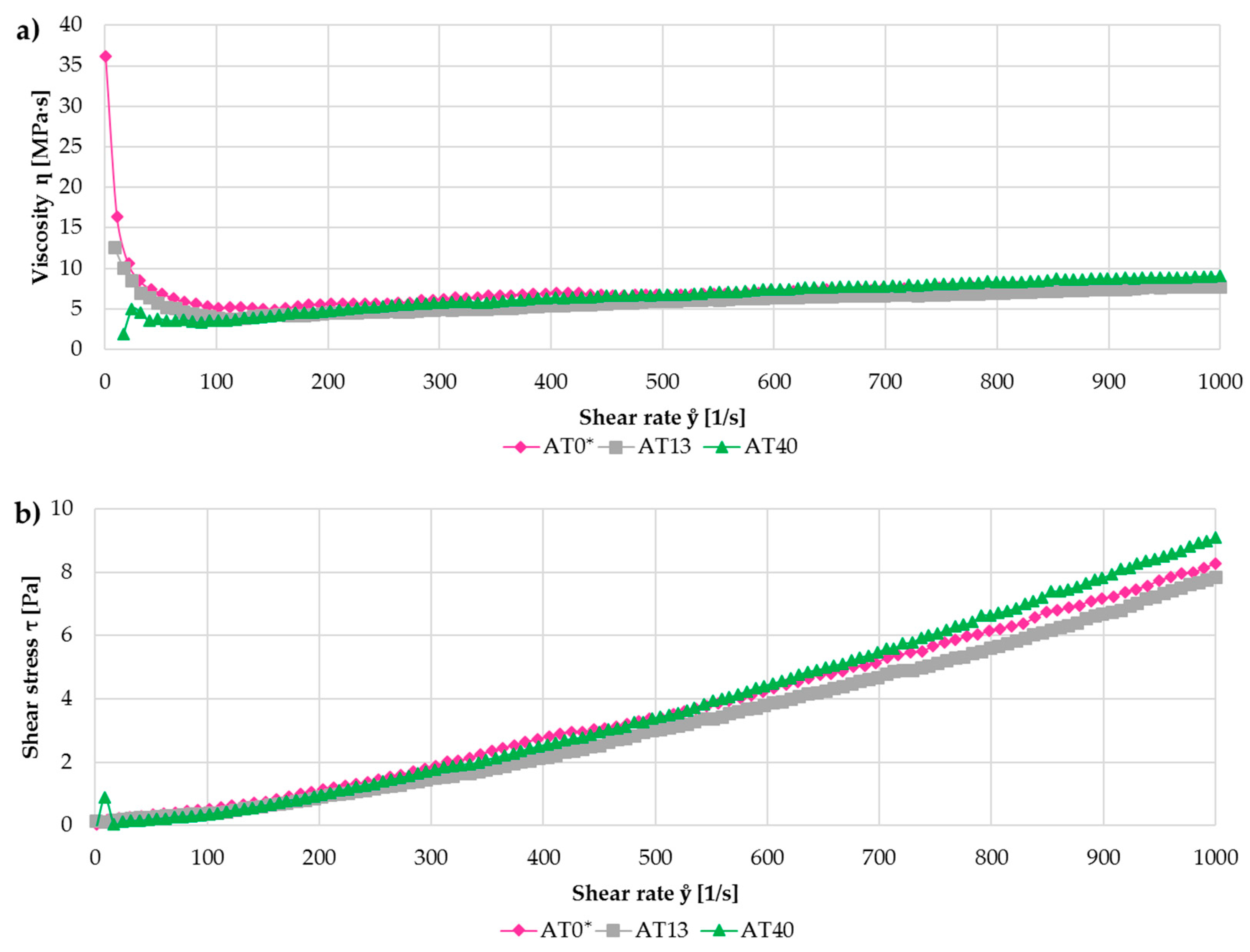 Materials 13 02638 g002
