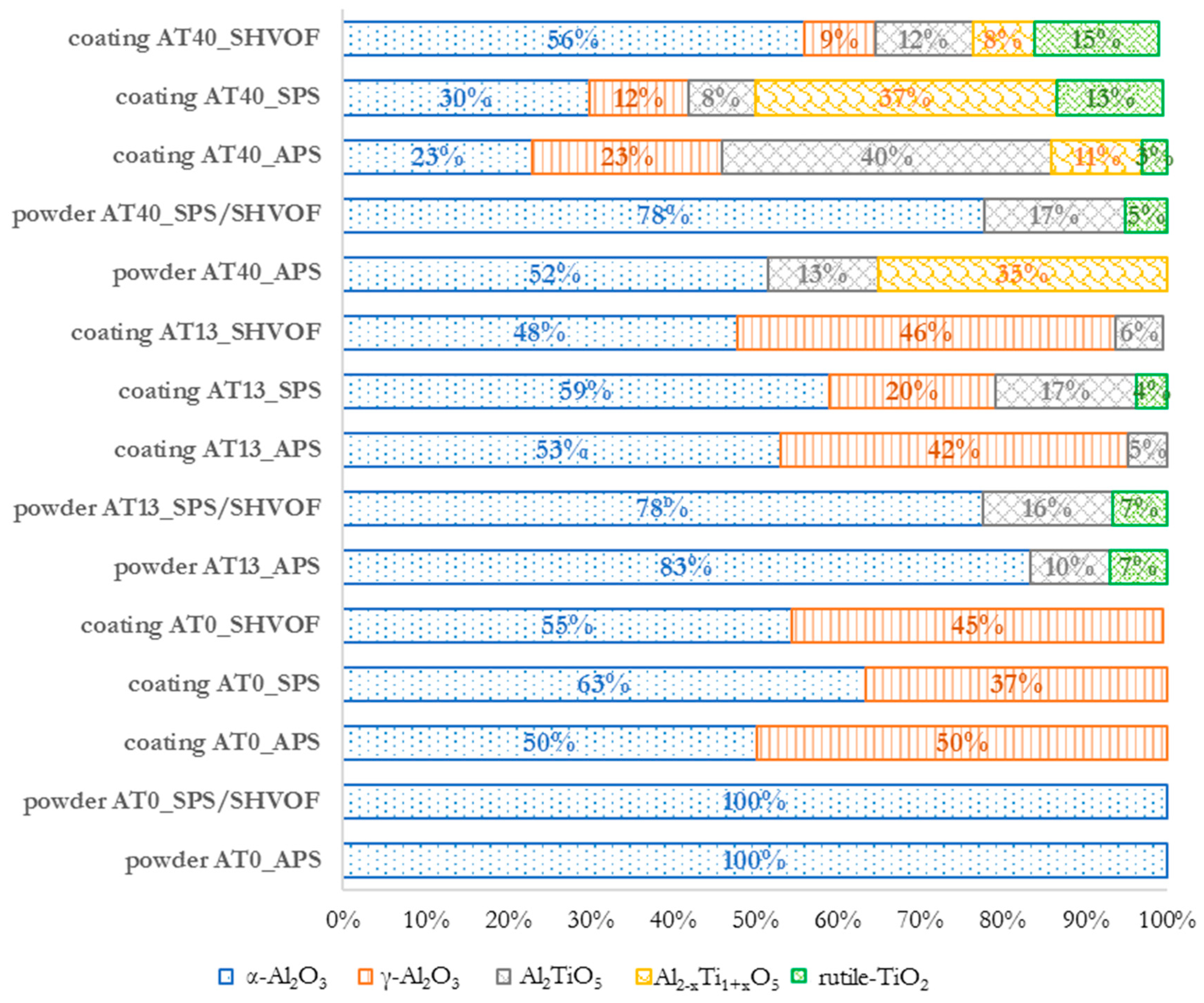Materials 13 02638 g010