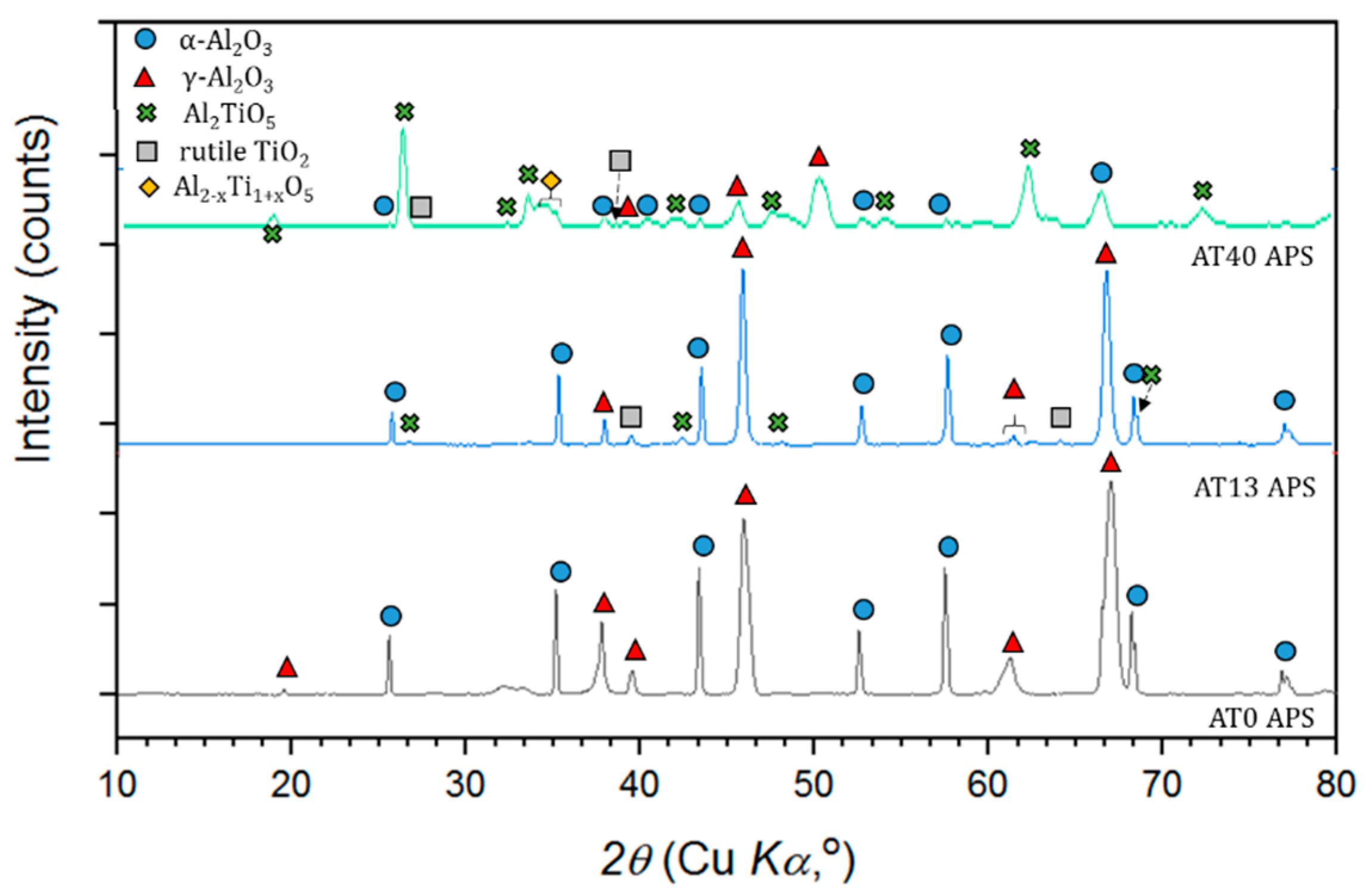 Materials 13 02638 g011