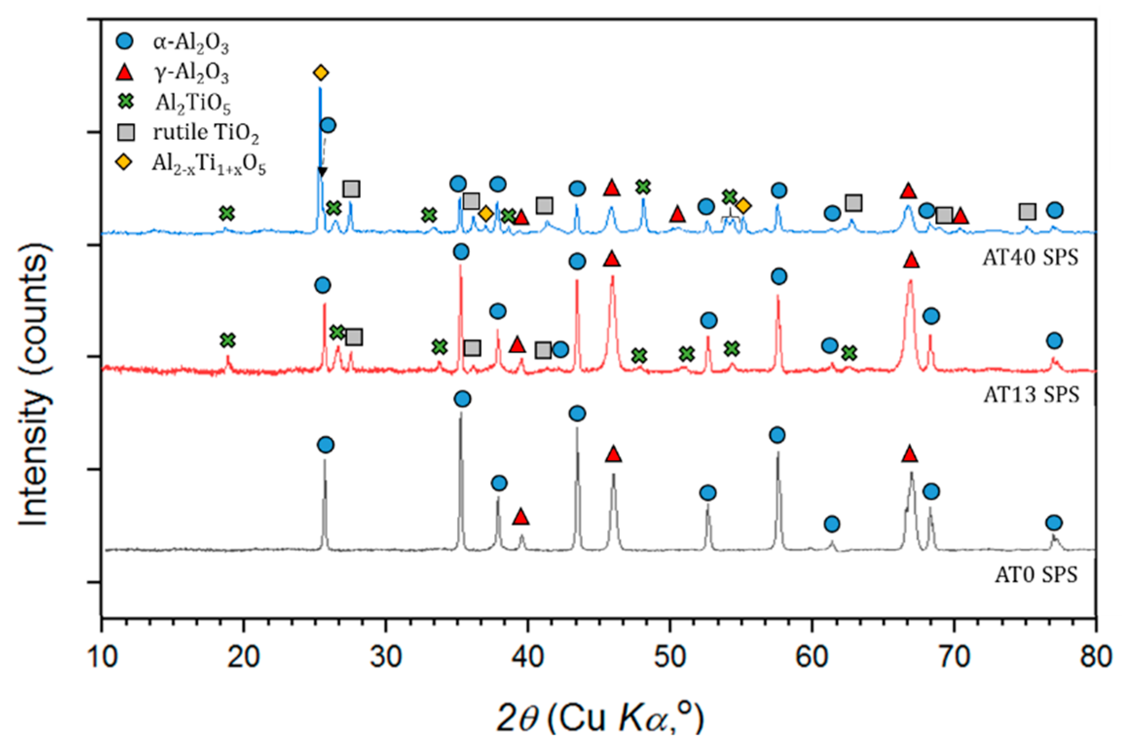 Materials 13 02638 g013