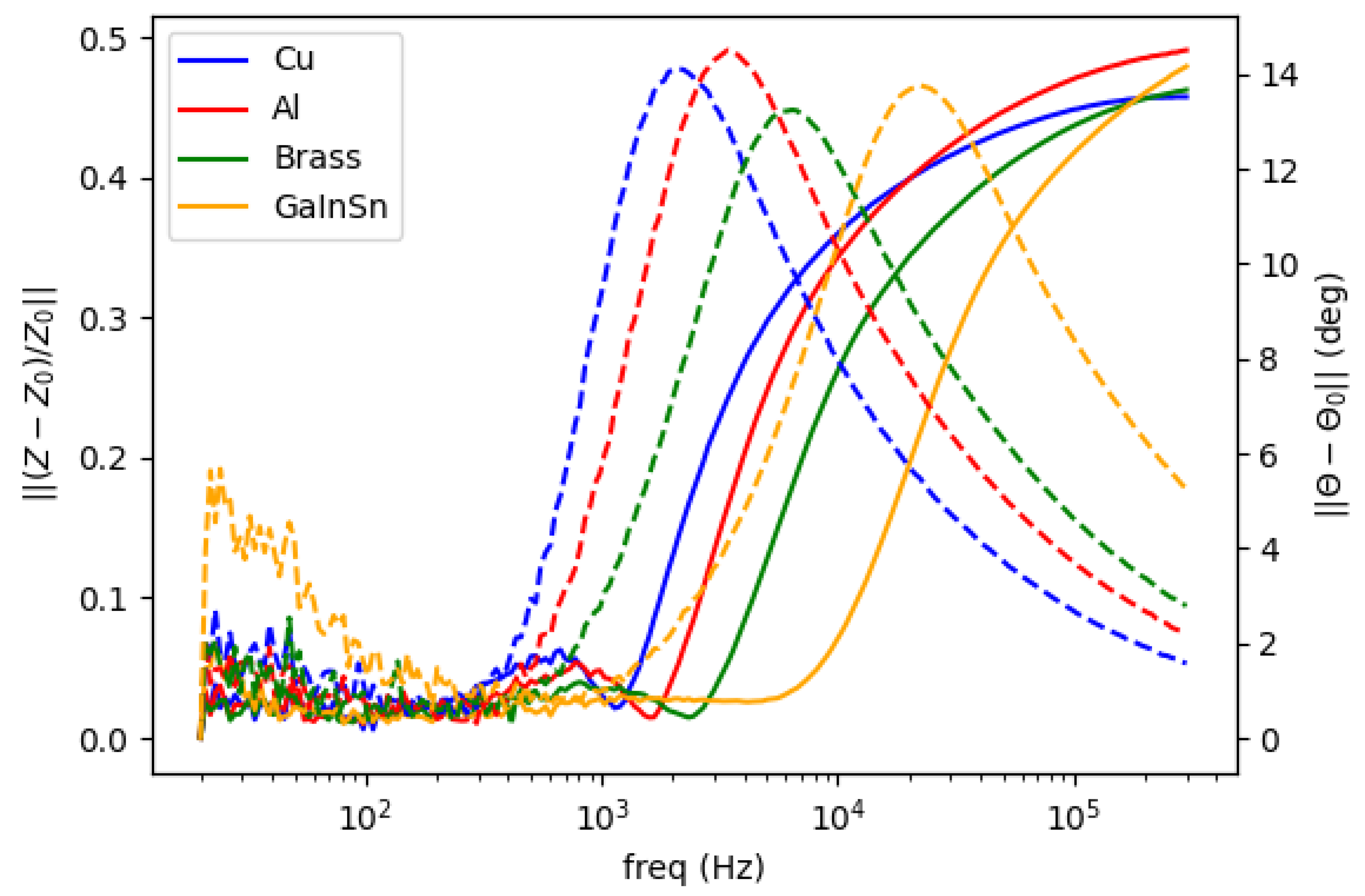 Materials 13 02639 g004
