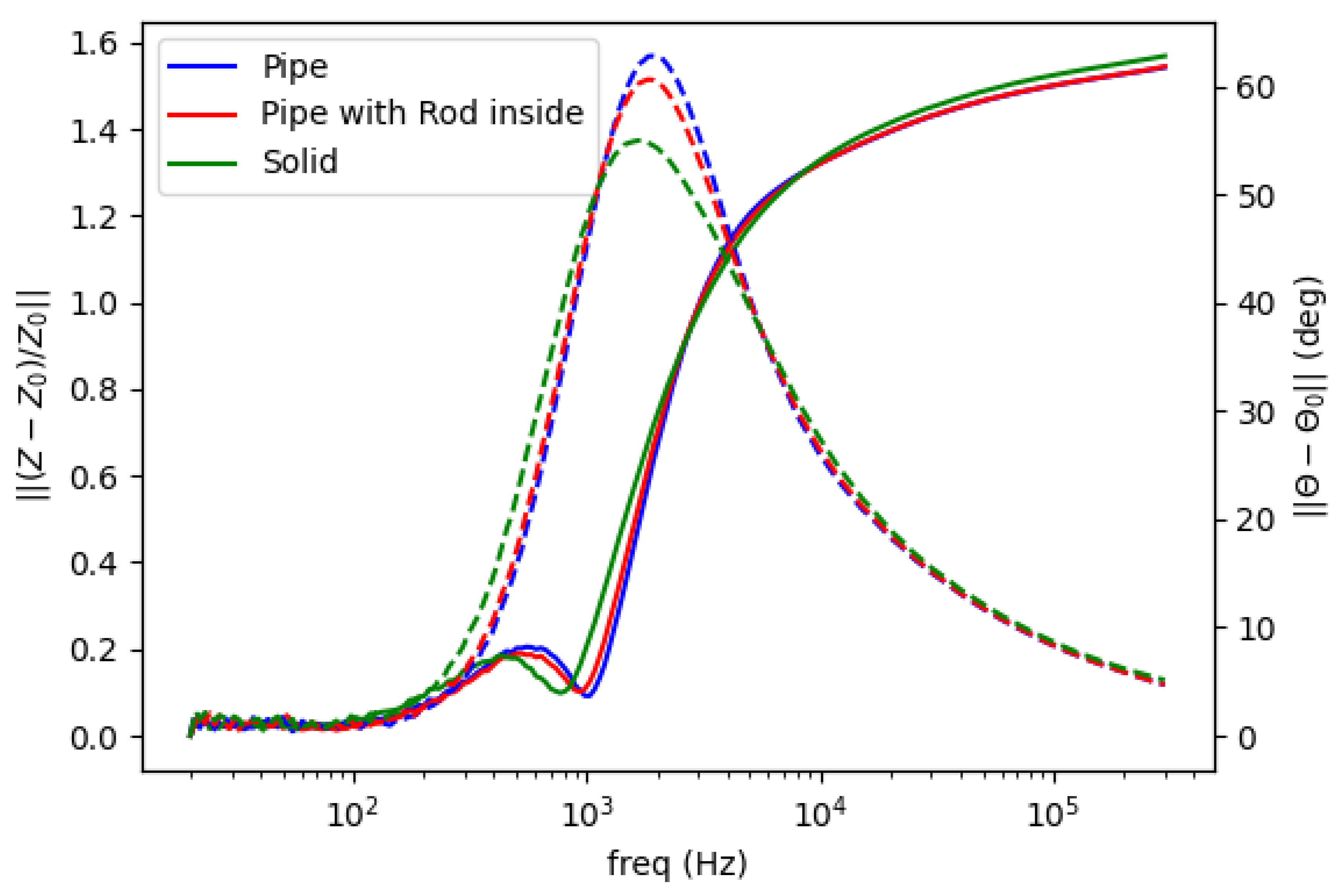 Materials 13 02639 g006