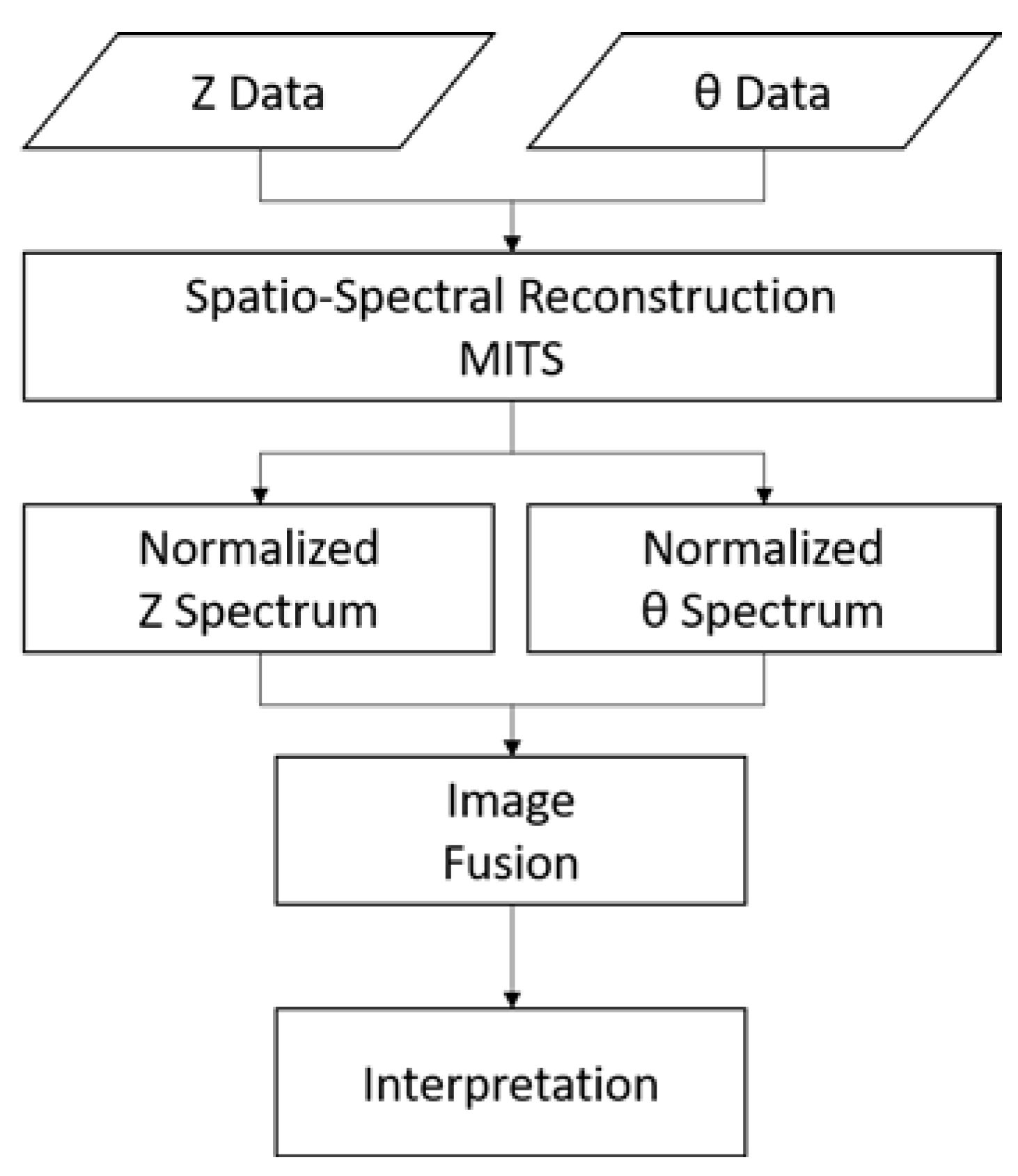 Materials 13 02639 g010