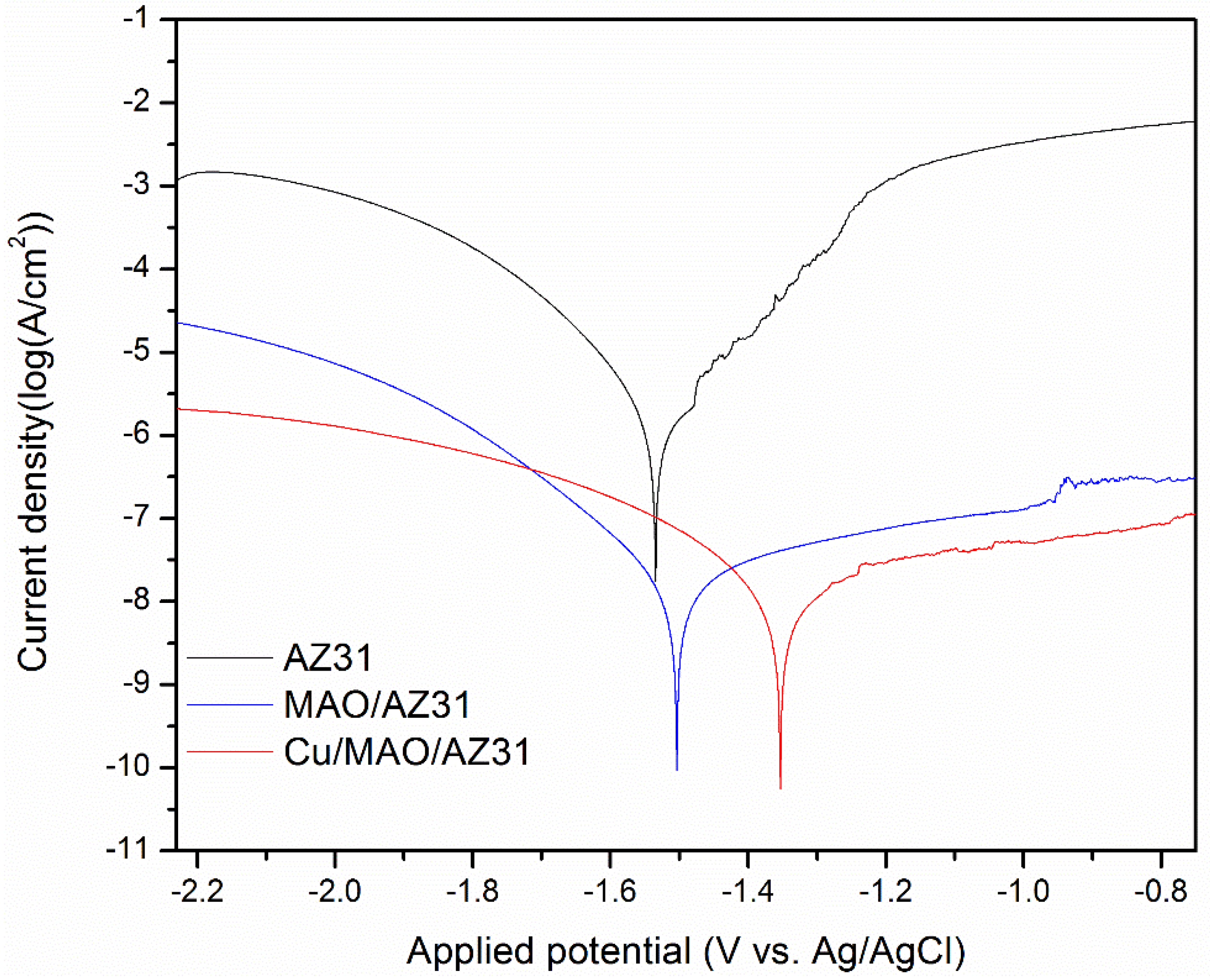 Materials 13 02647 g006
