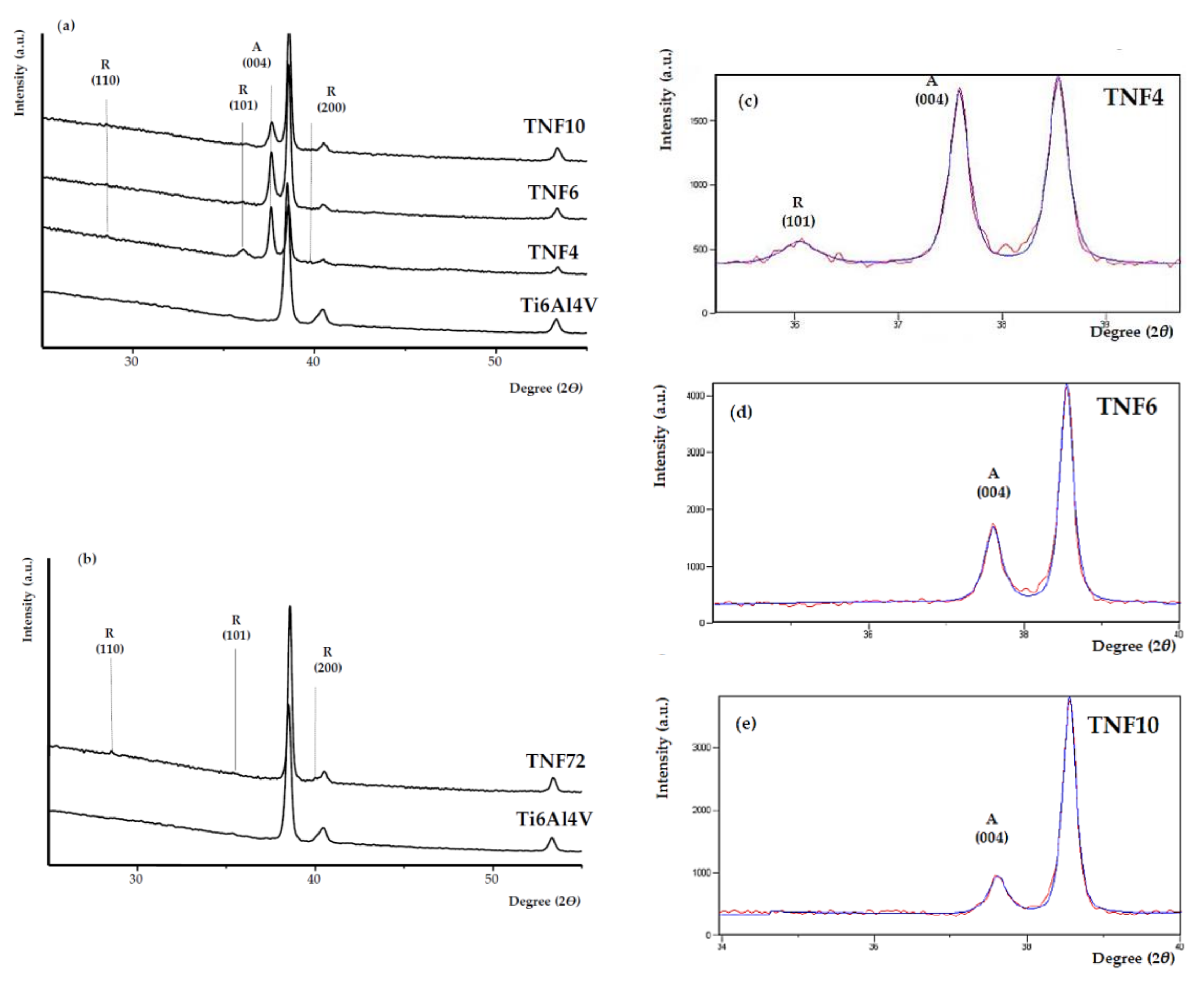 Materials 13 02649 g003 Materials 13 02649 g003
