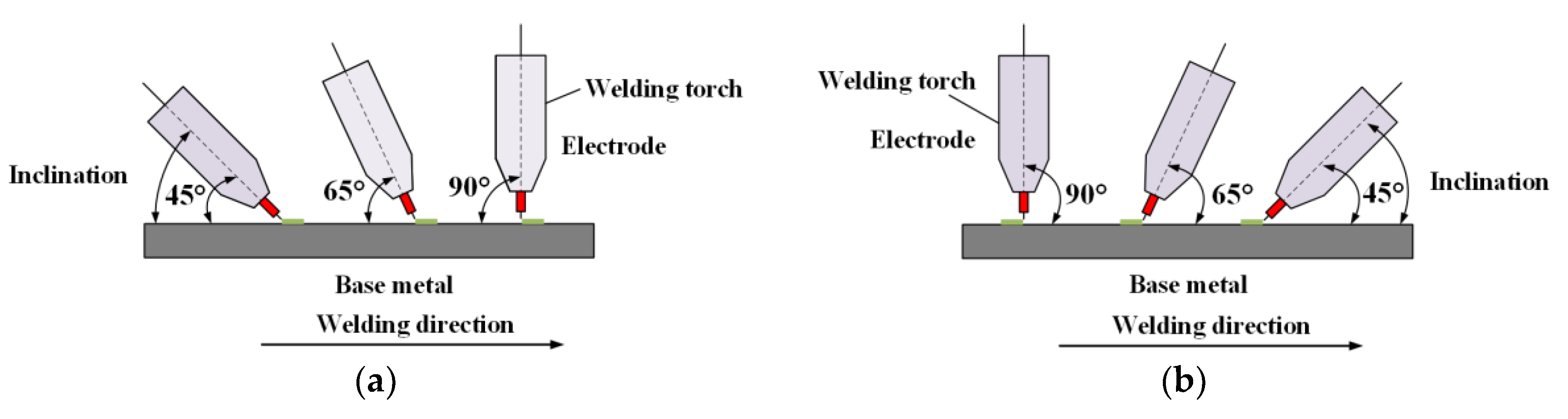 Materials 13 02652 g002