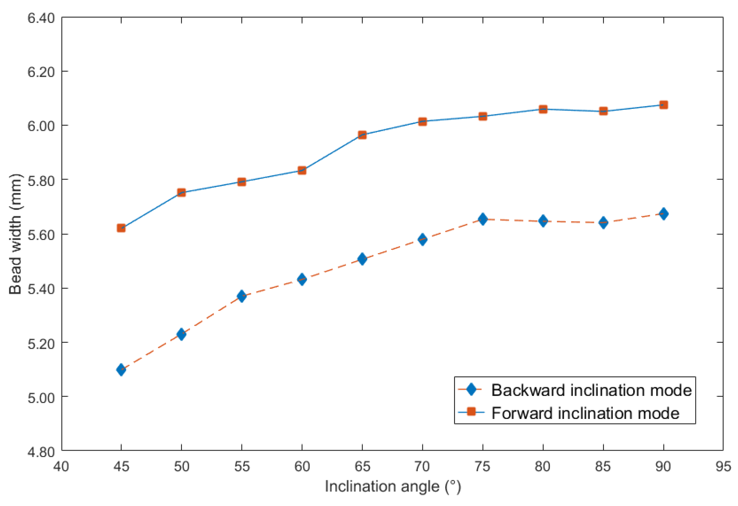 Materials 13 02652 g004