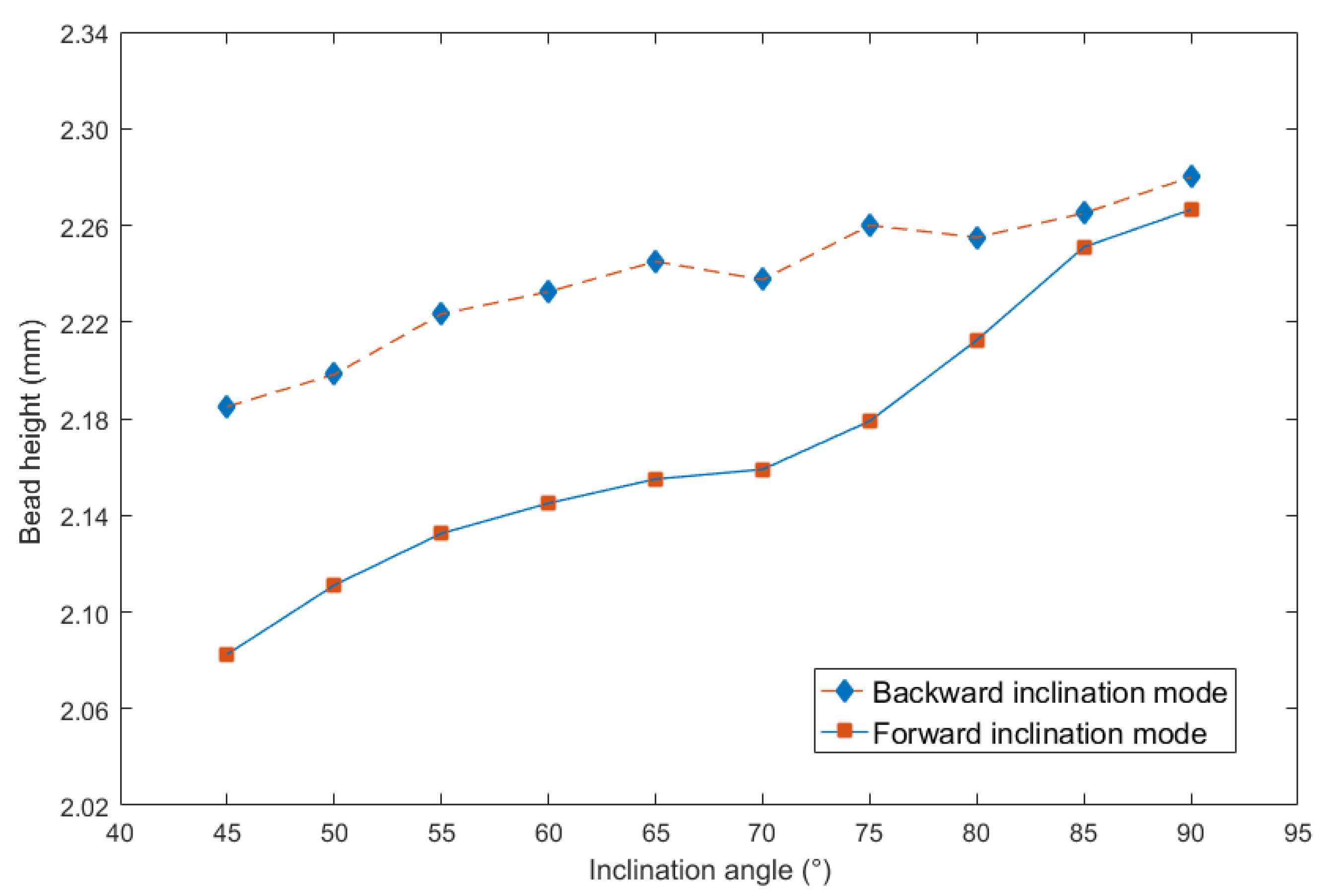 Materials 13 02652 g005