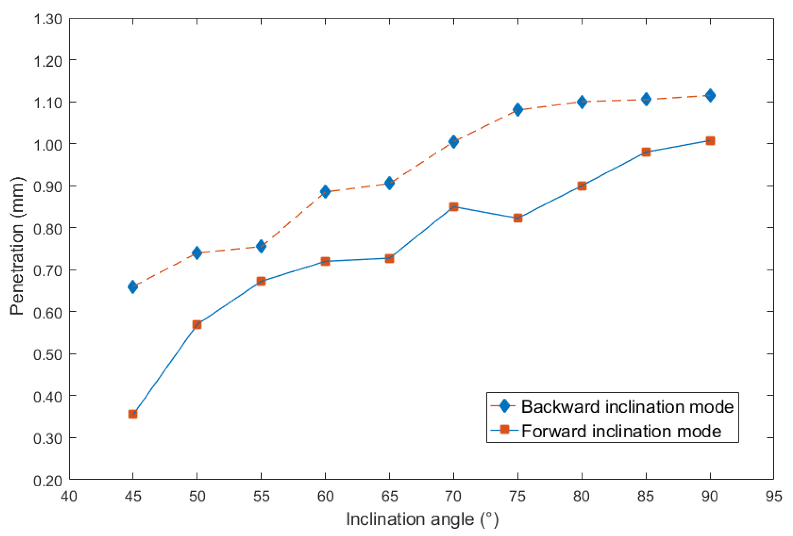 Materials 13 02652 g006