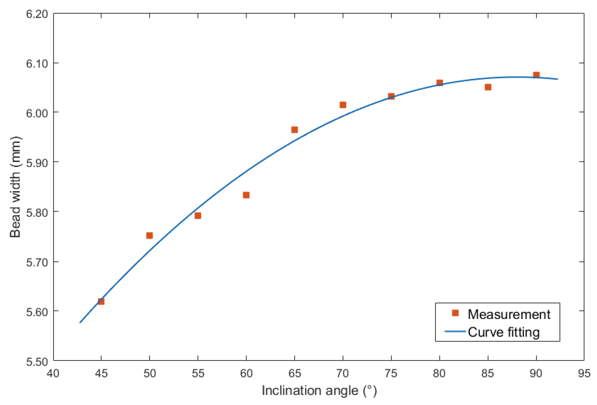 Materials 13 02652 g007