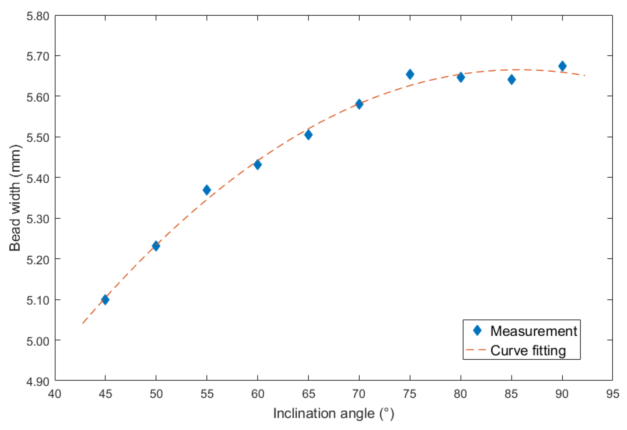 Materials 13 02652 g008