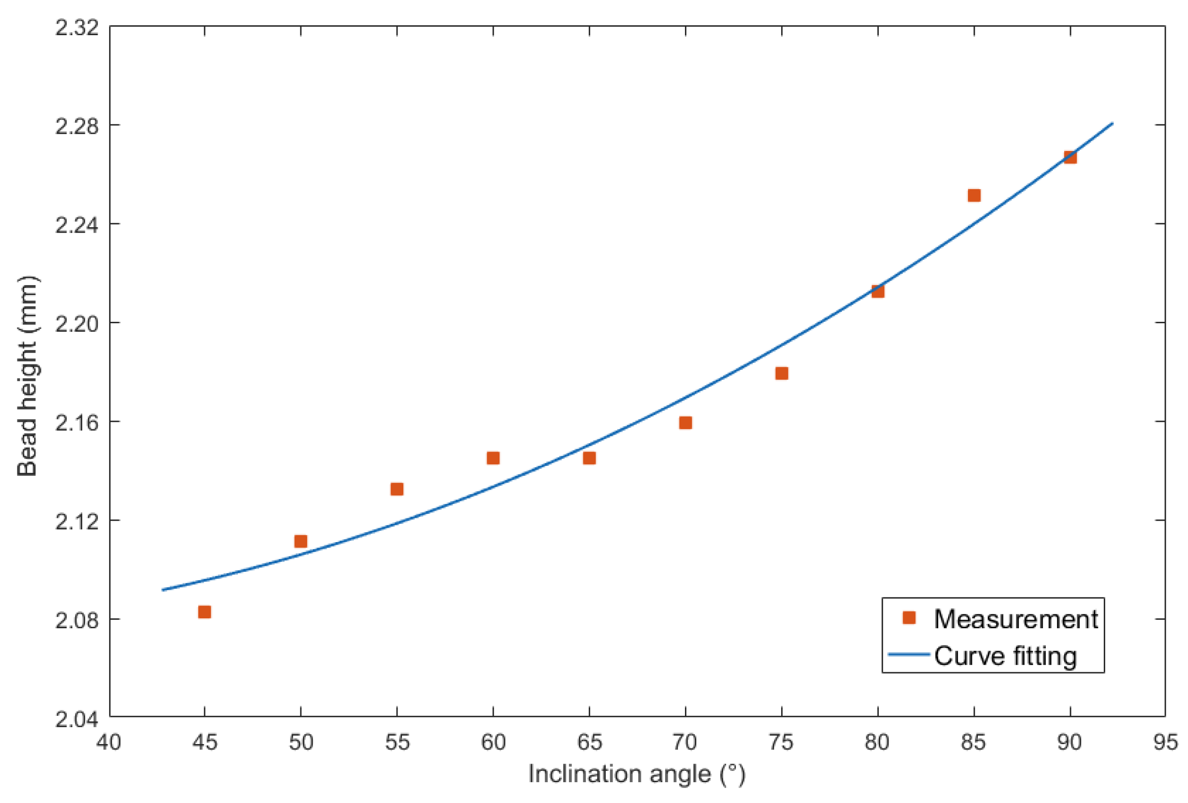 Materials 13 02652 g009