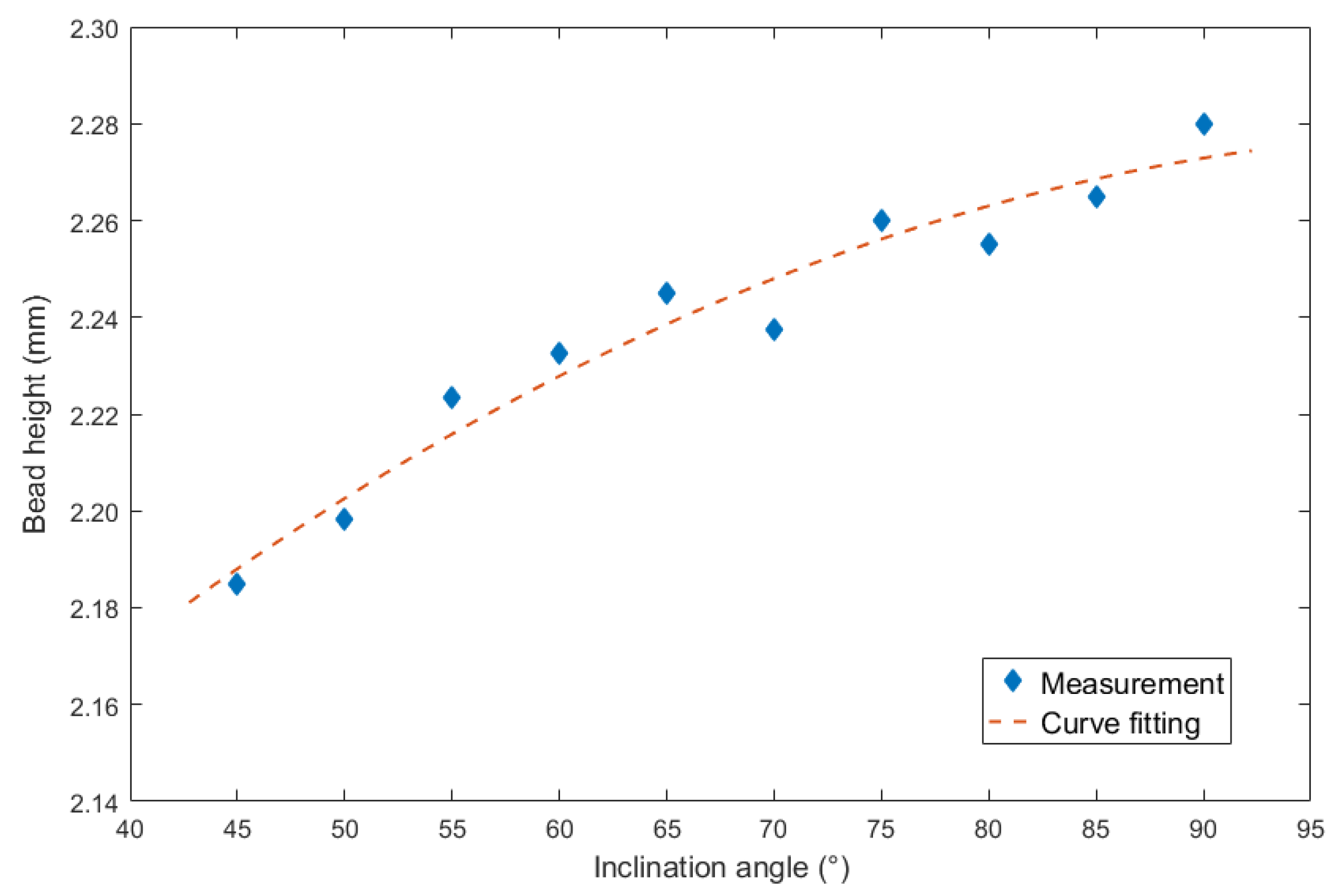 Materials 13 02652 g010