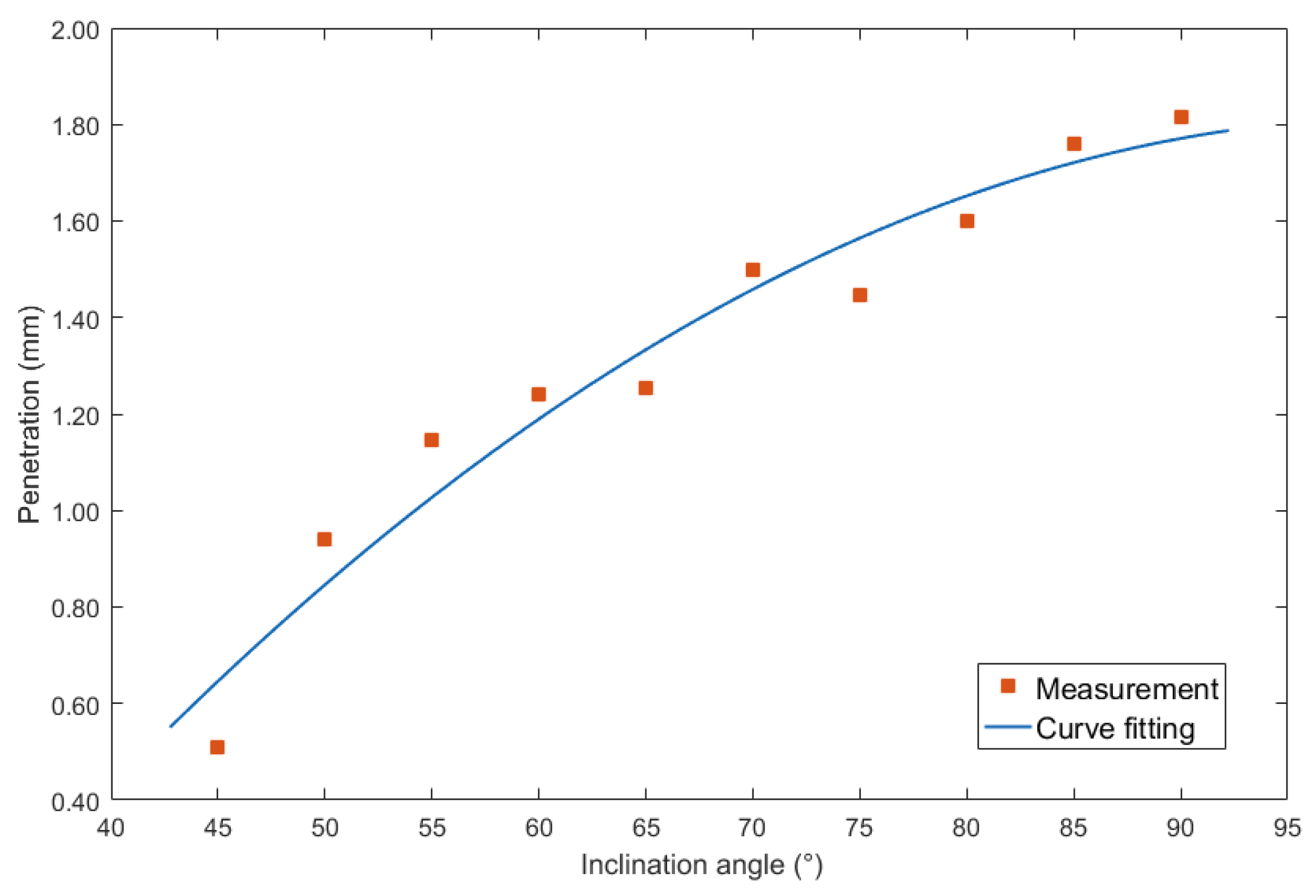 Materials 13 02652 g011