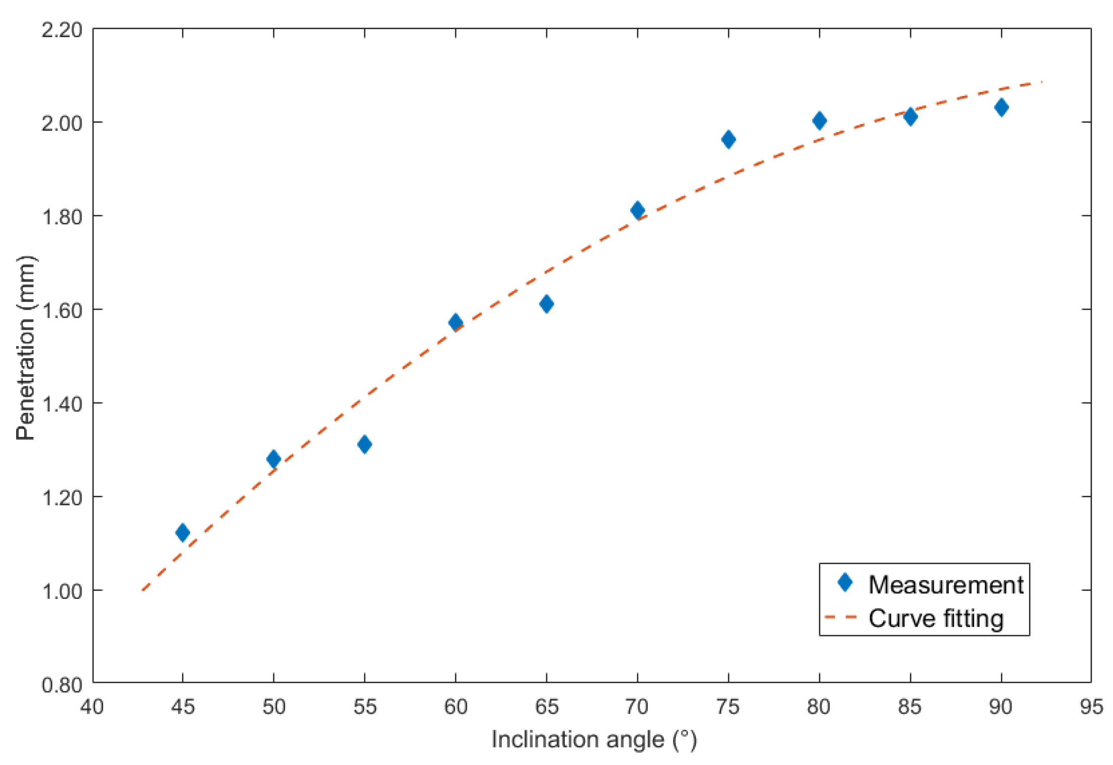 Materials 13 02652 g012