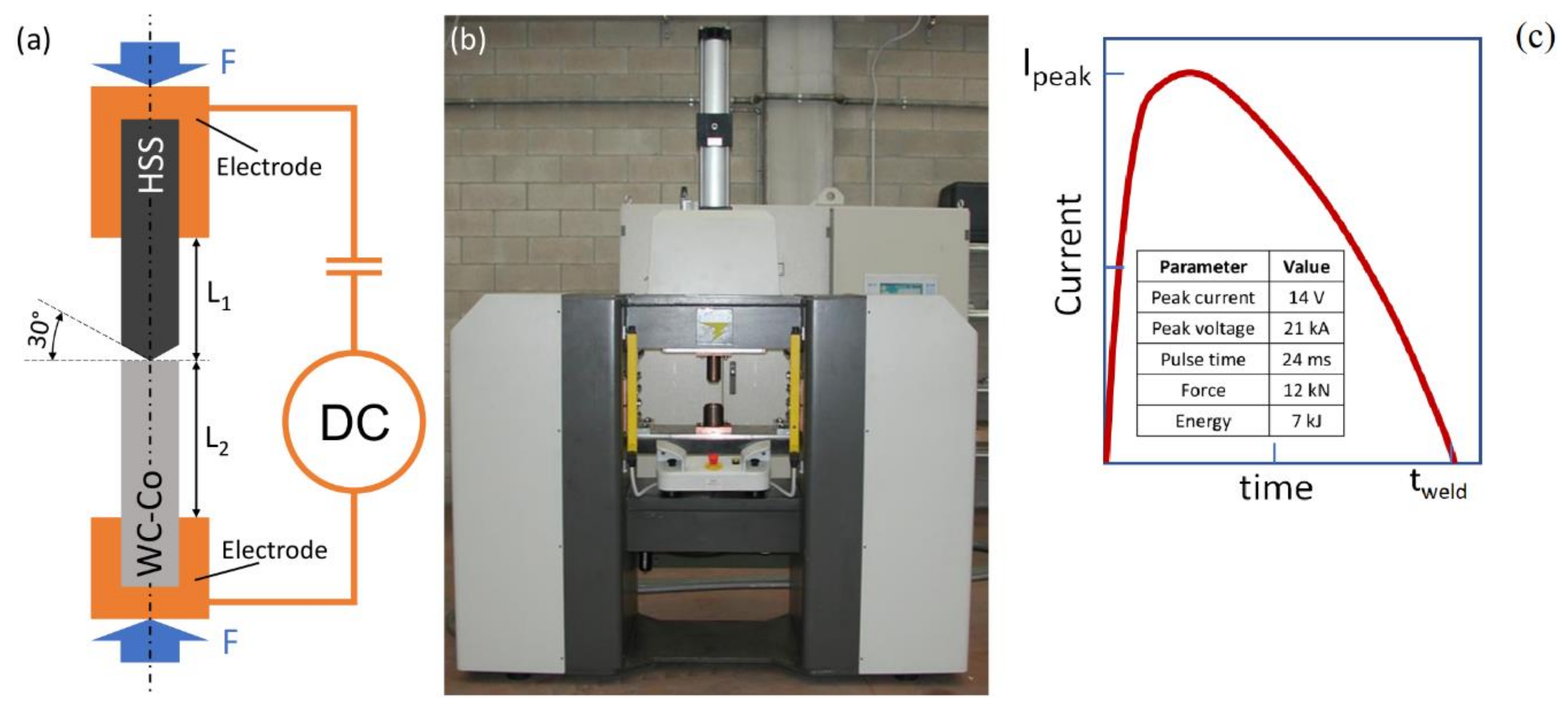 Materials 13 02657 g001