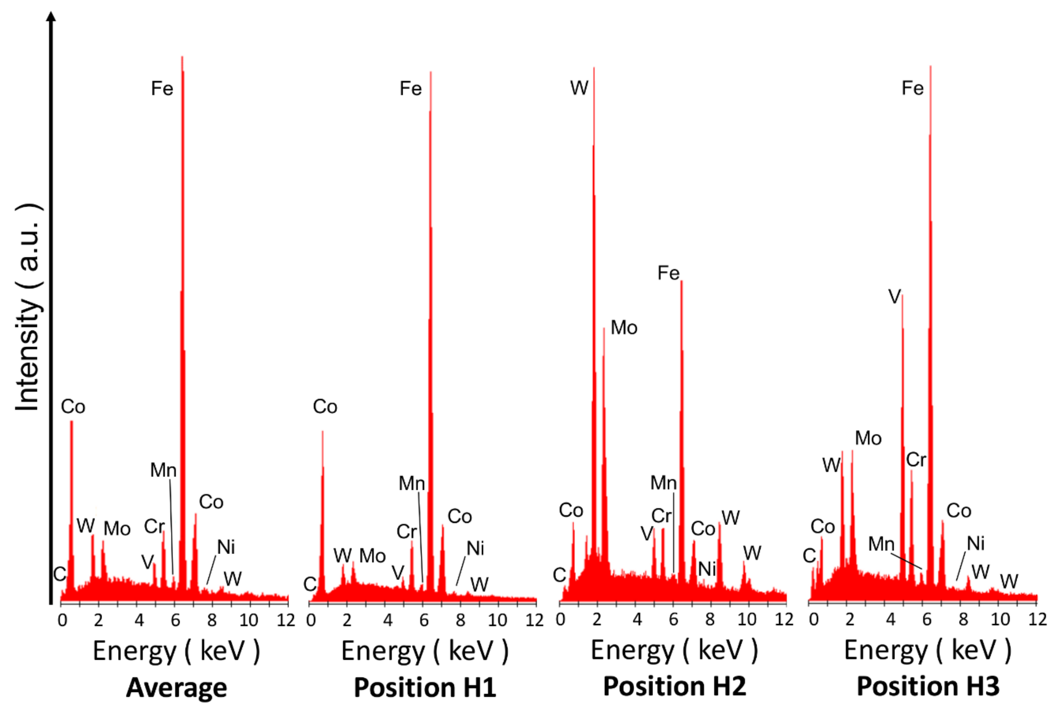 Materials 13 02657 g004