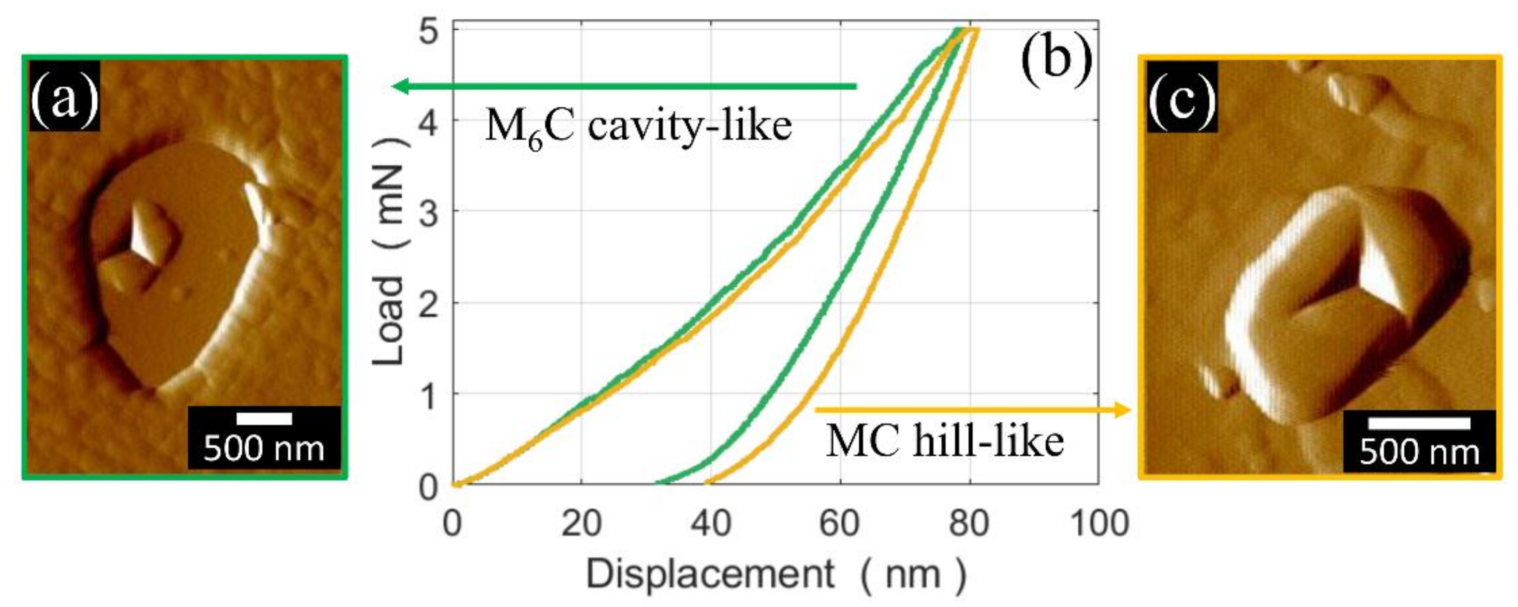 Materials 13 02657 g007