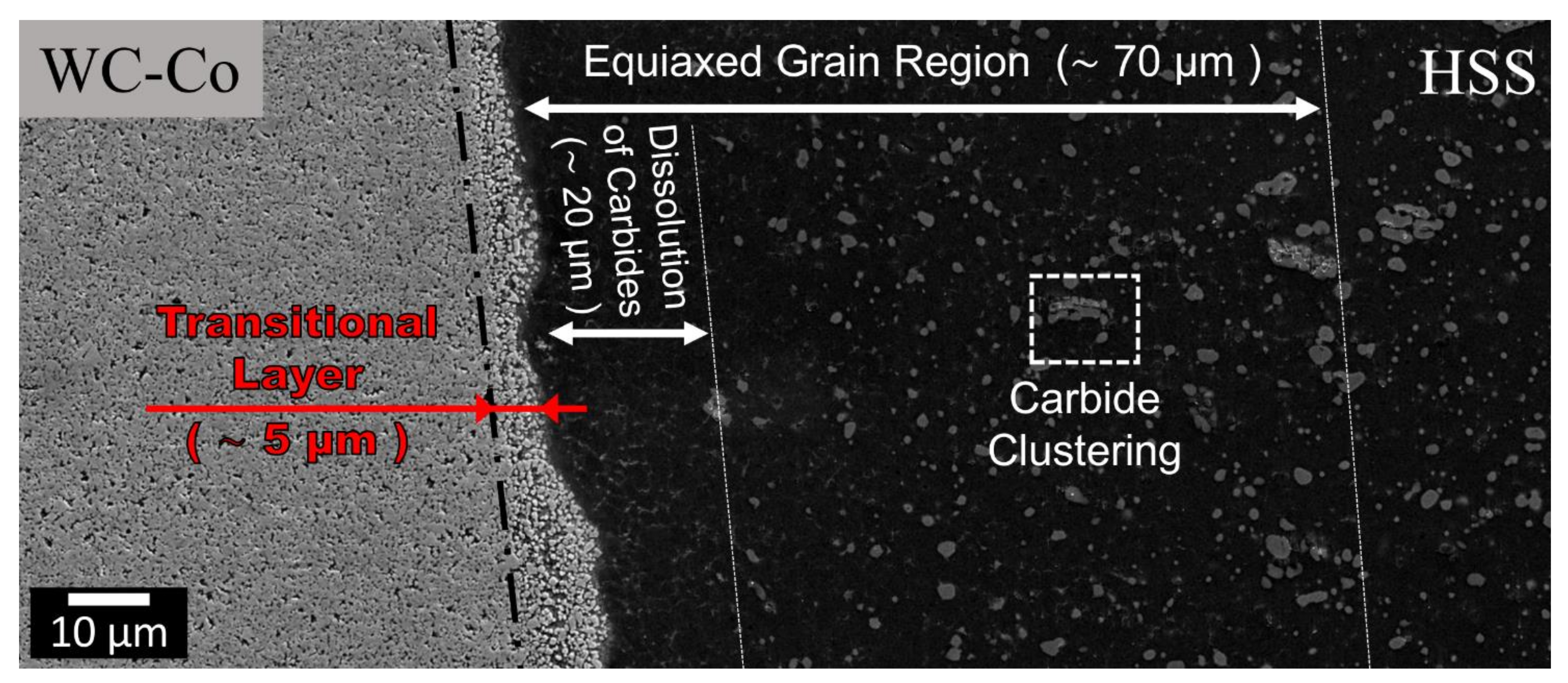 Materials 13 02657 g010