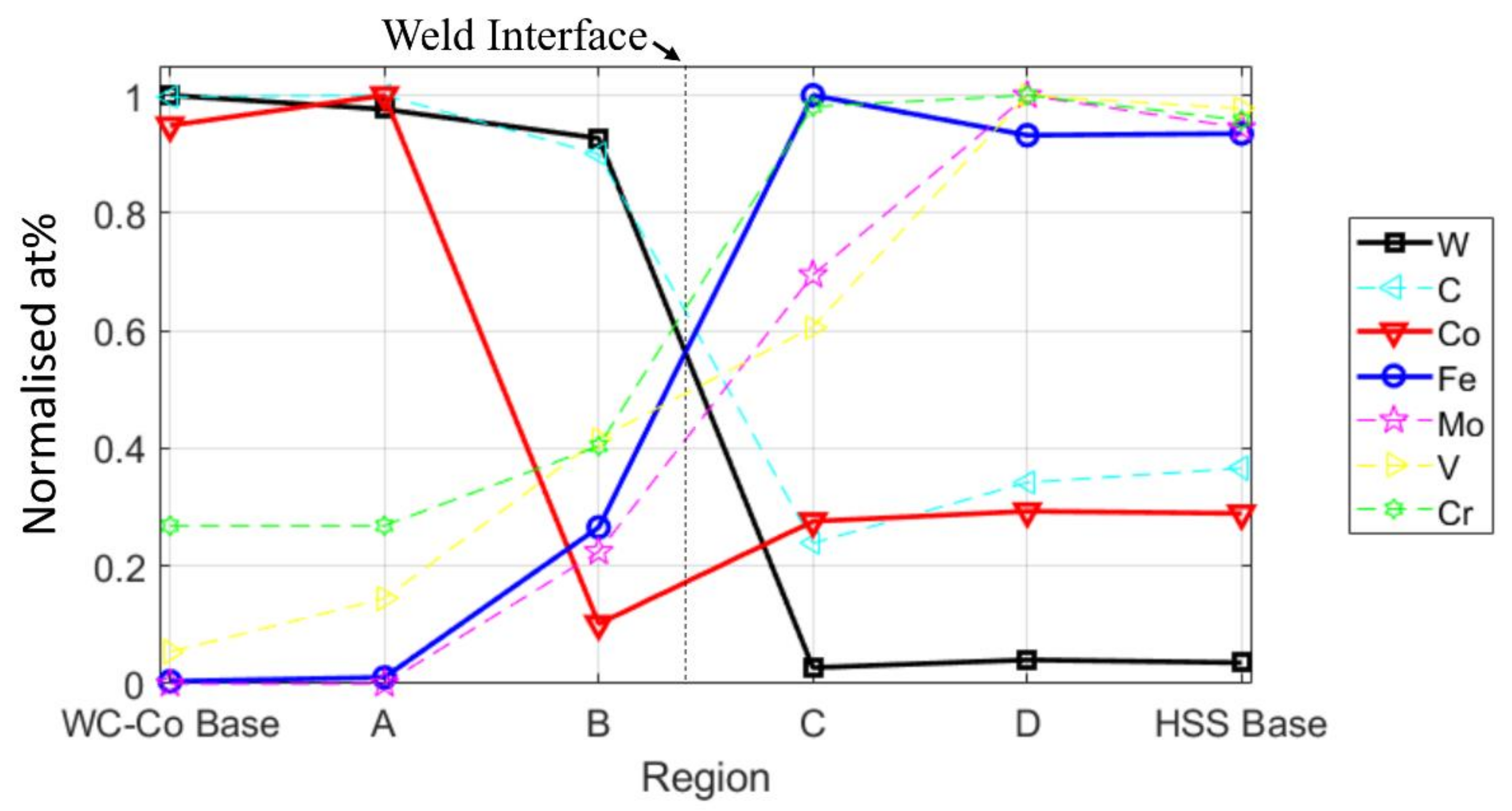 Materials 13 02657 g016