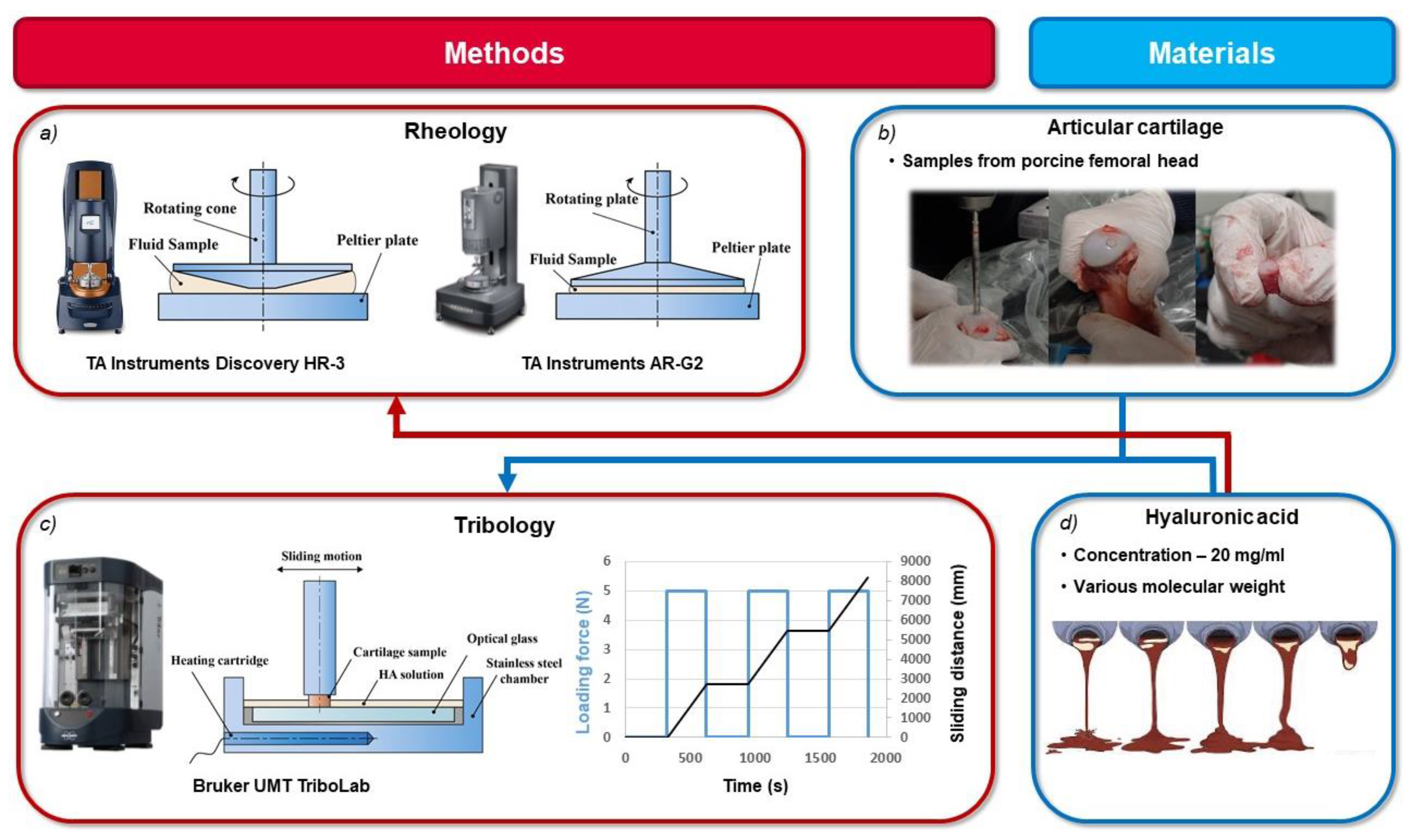 Materials 13 02659 g001 Materials 13 02659 g001