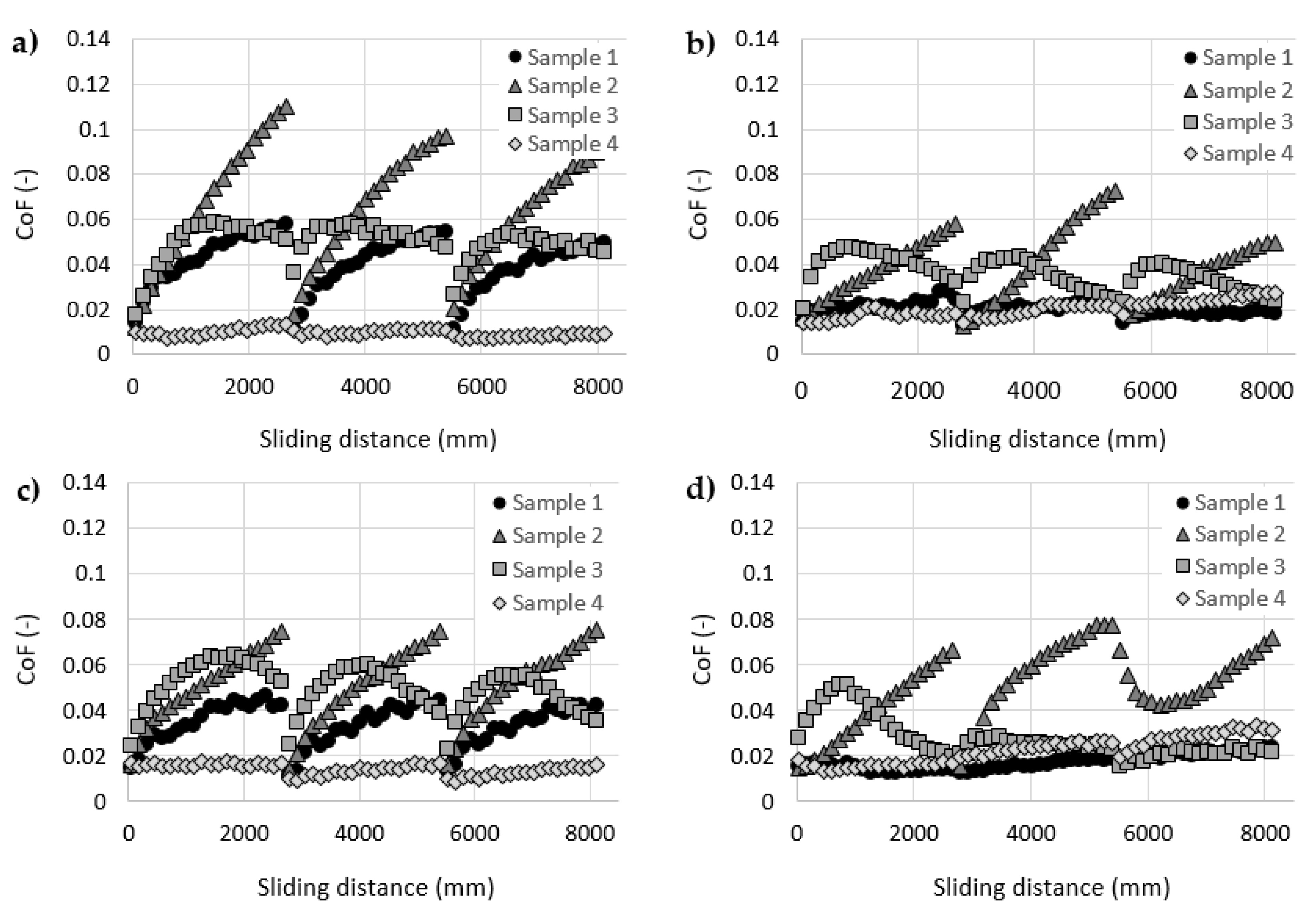 Materials 13 02659 g005 Materials 13 02659 g005
